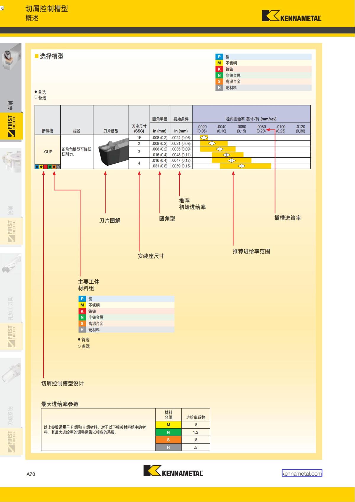 First Choice 中文_75.jpg
