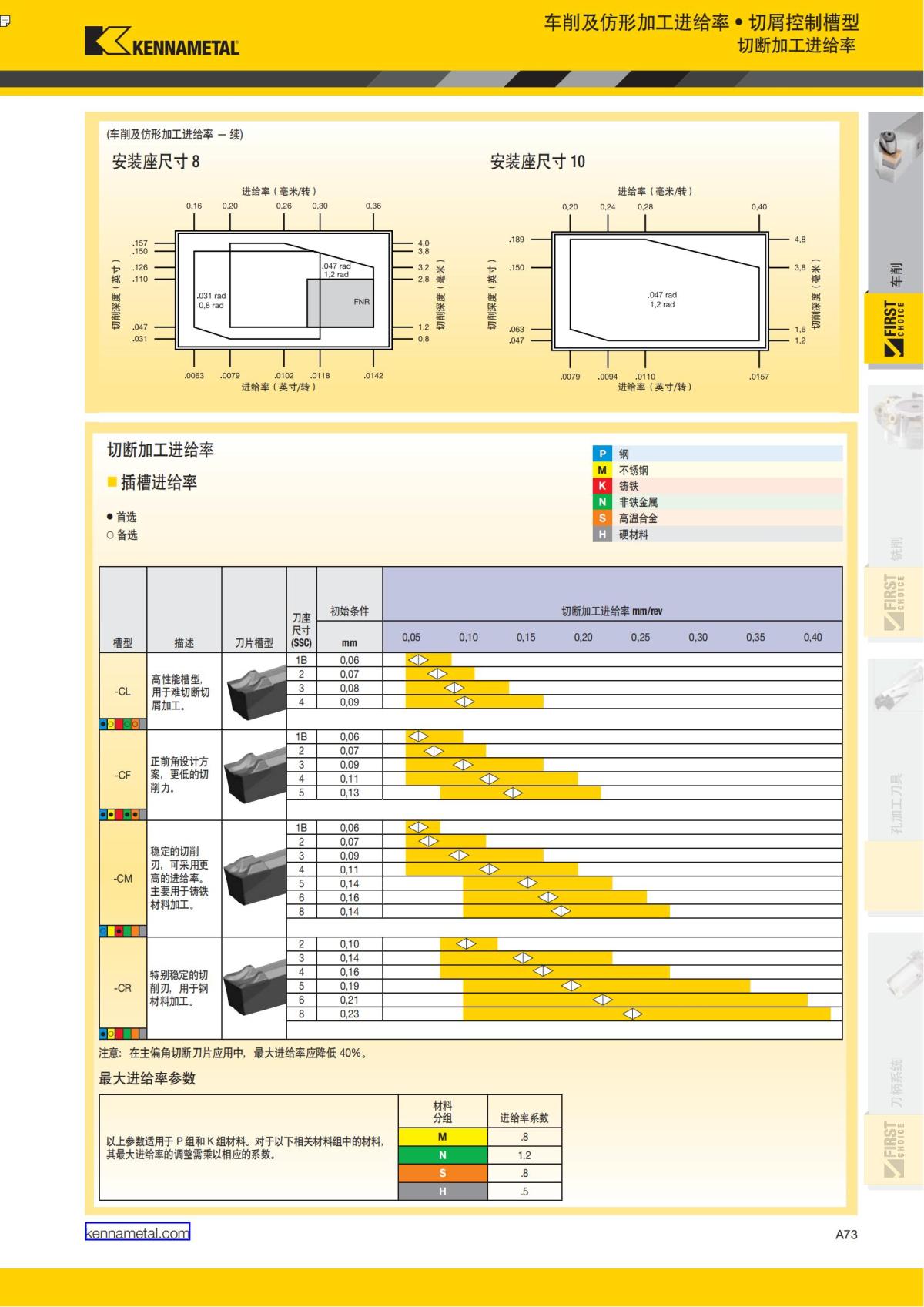 First Choice 中文_78.jpg