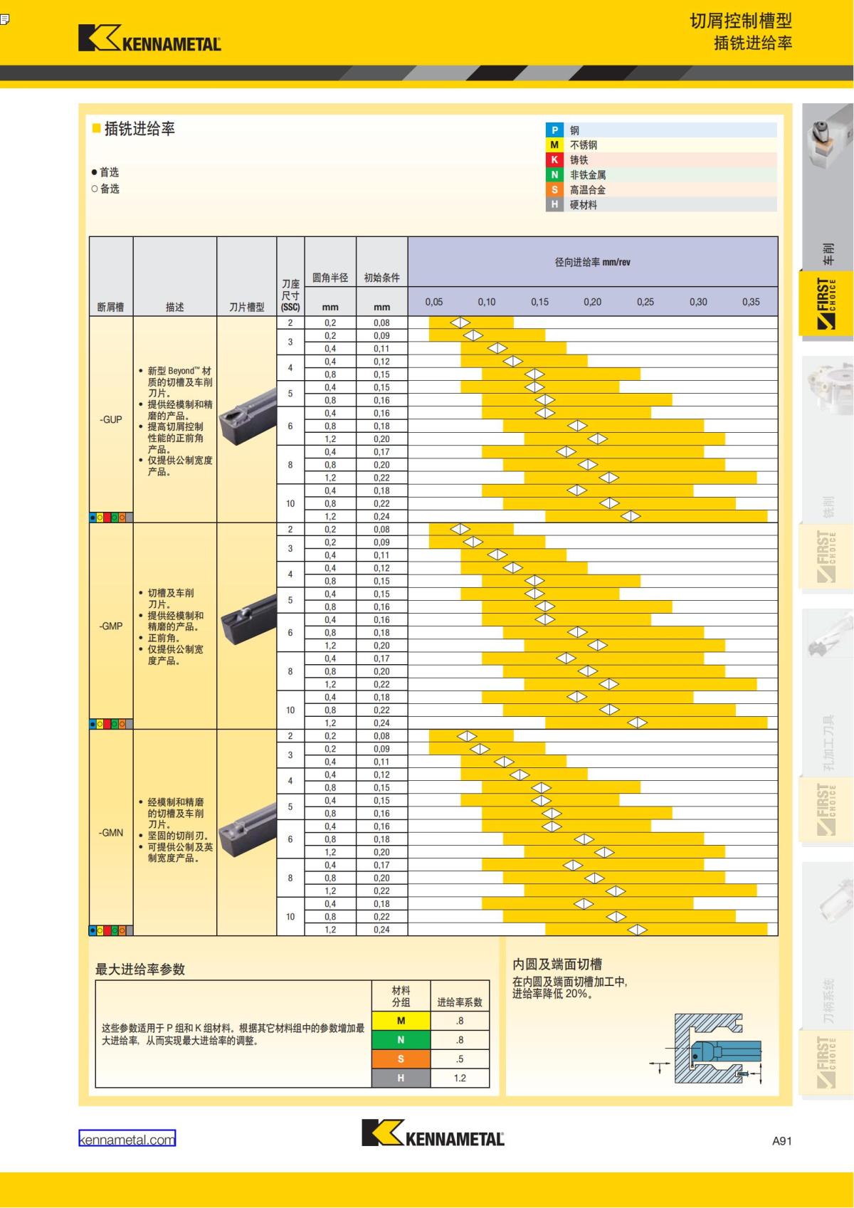 First Choice 中文_96.jpg