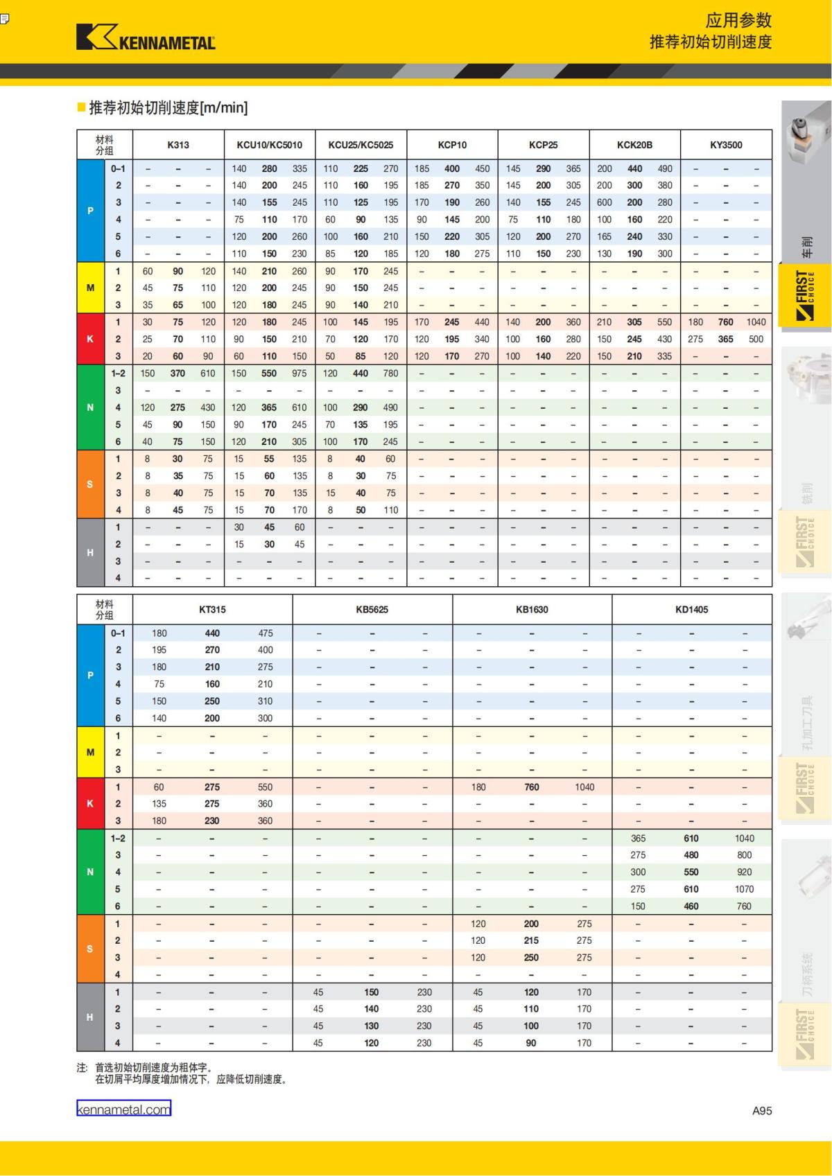 First Choice 中文_100.jpg