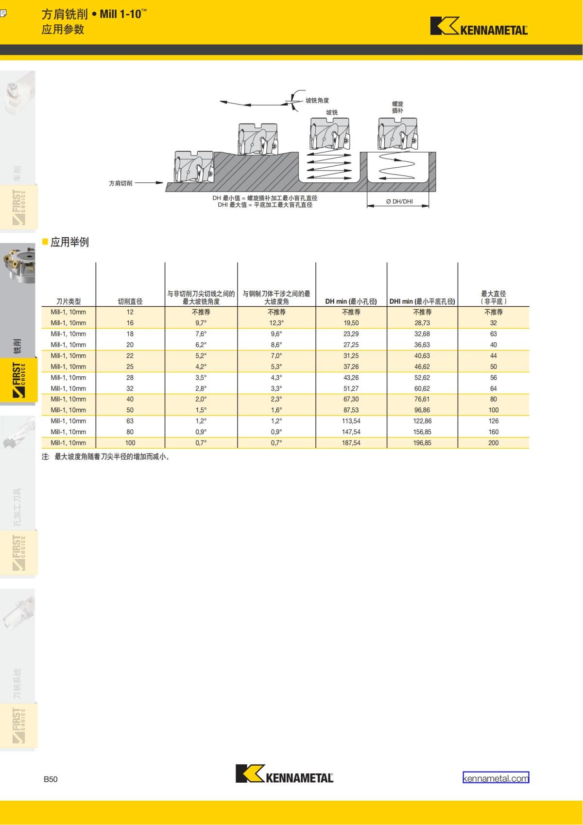 First Choice 中文_153.jpg