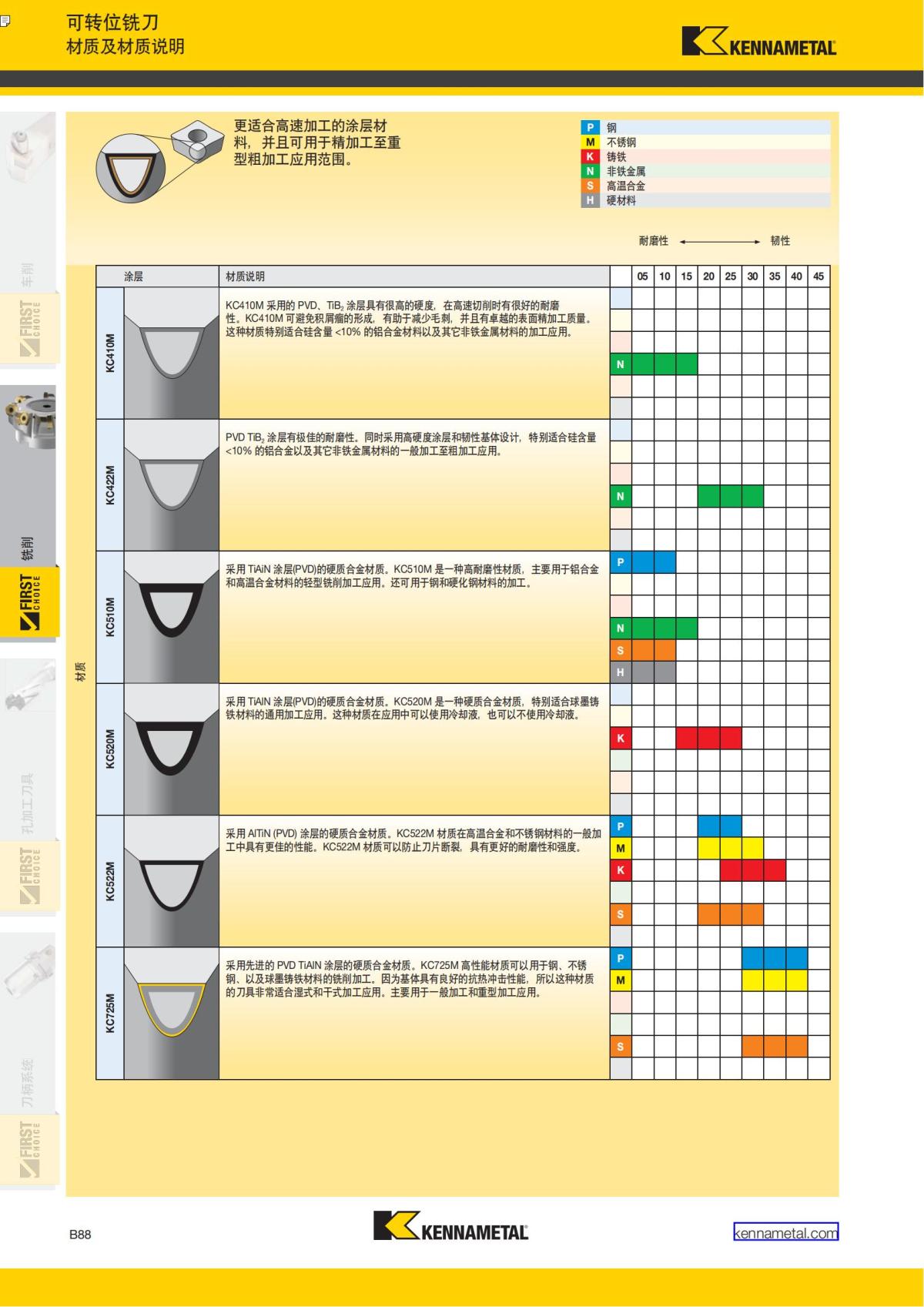 First Choice 中文_191.jpg