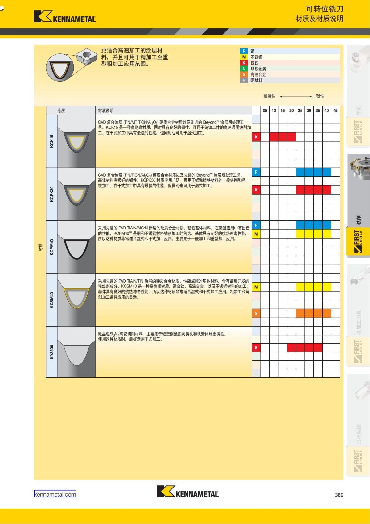 First Choice 中文_192.jpg
