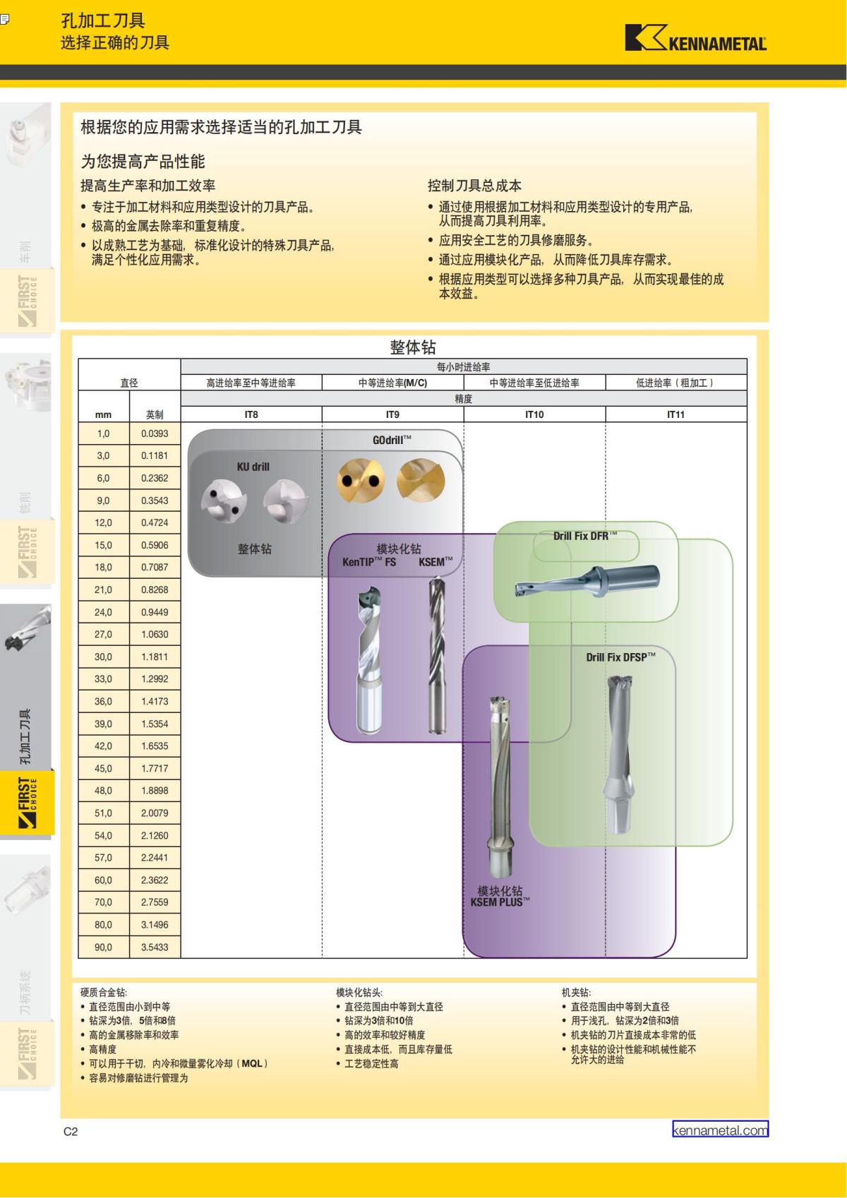First Choice 中文_221.jpg