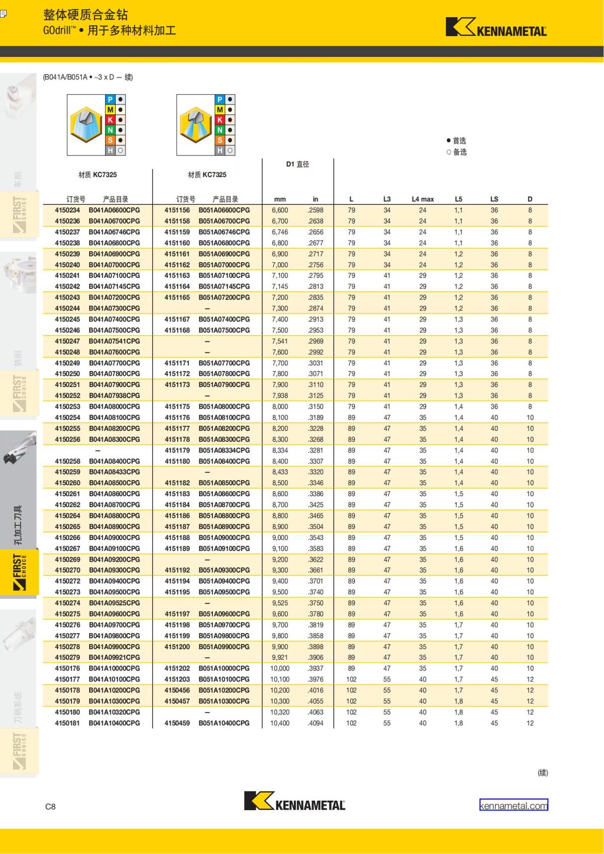 First Choice 中文_227.jpg