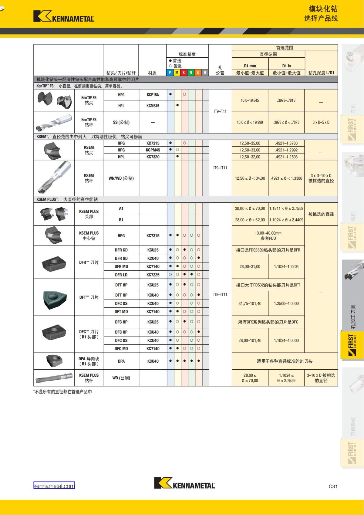 First Choice 中文_250.jpg