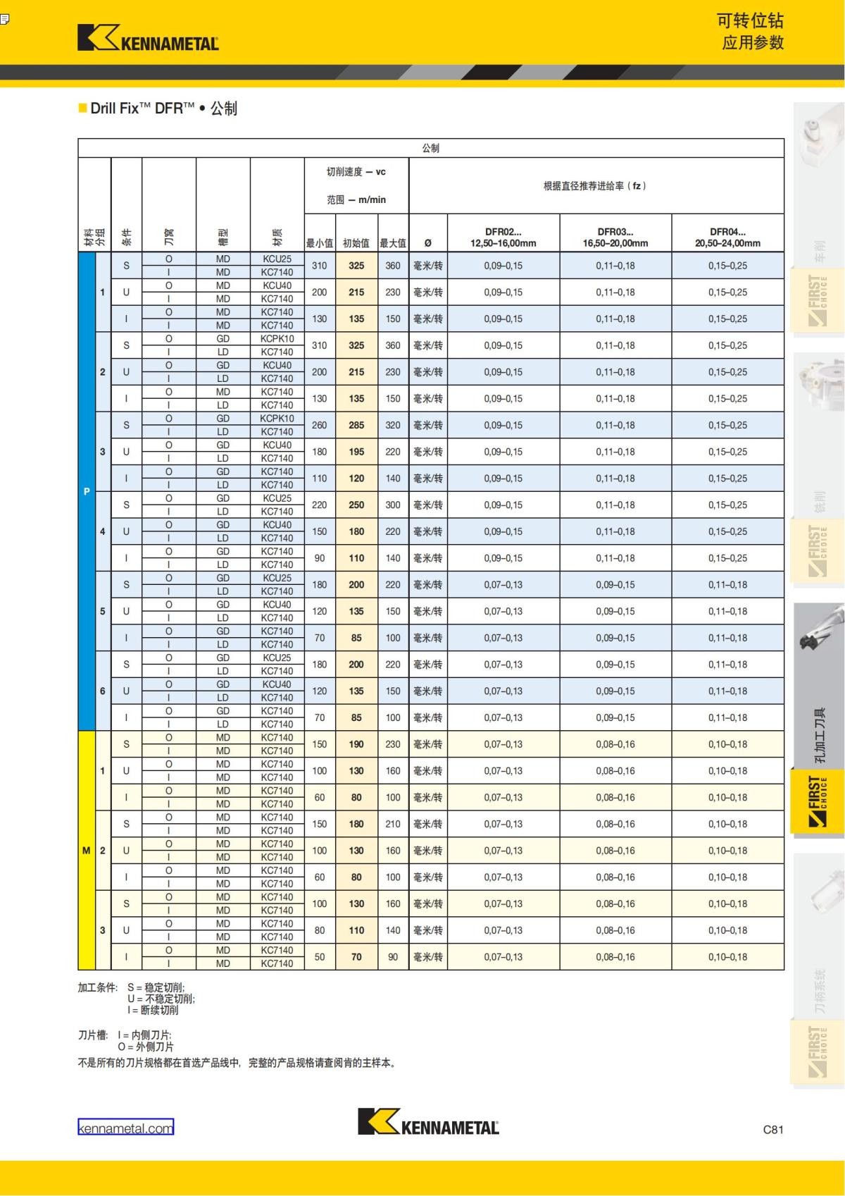 First Choice 中文_300.jpg