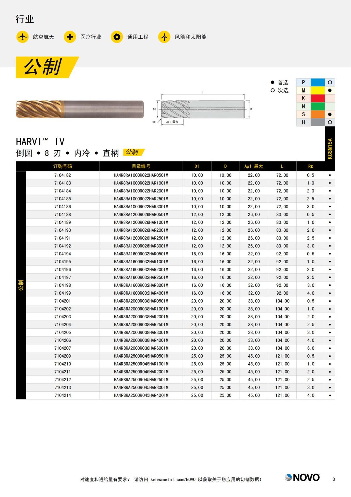 HARVI IV 8 刃立铣刀 中文_02.jpg