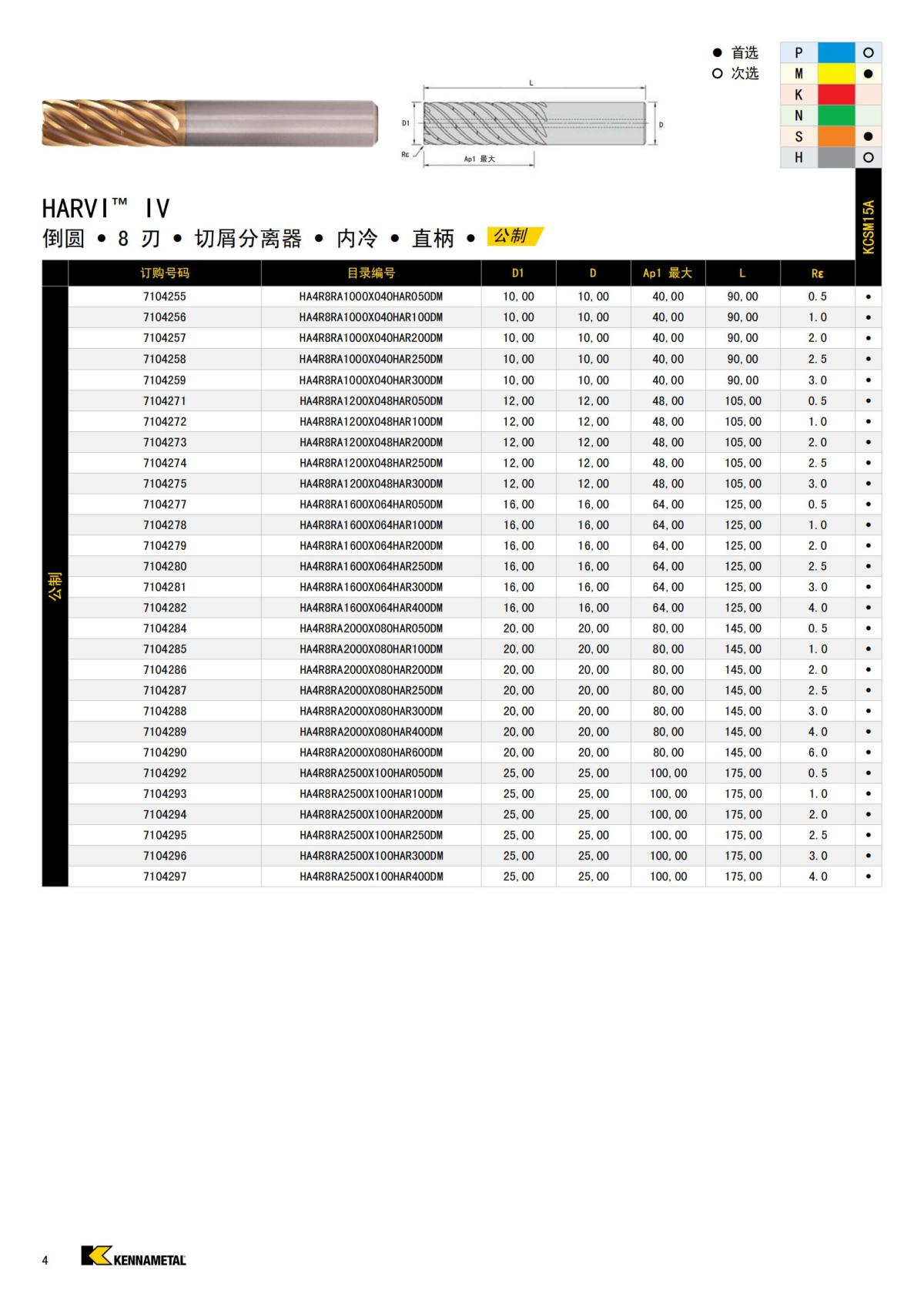 HARVI IV 8 刃立铣刀 中文_03.jpg