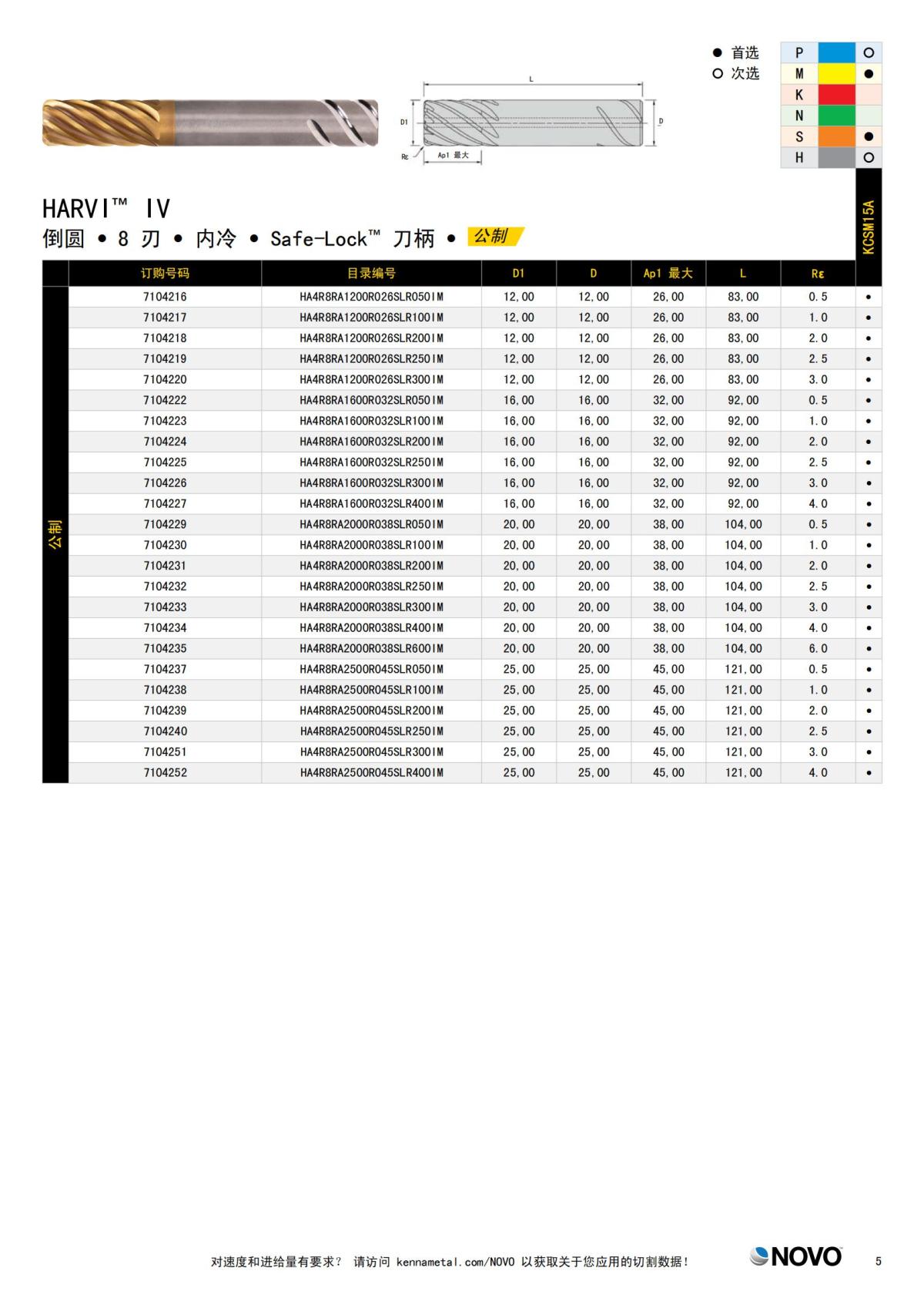 HARVI IV 8 刃立铣刀 中文_04.jpg