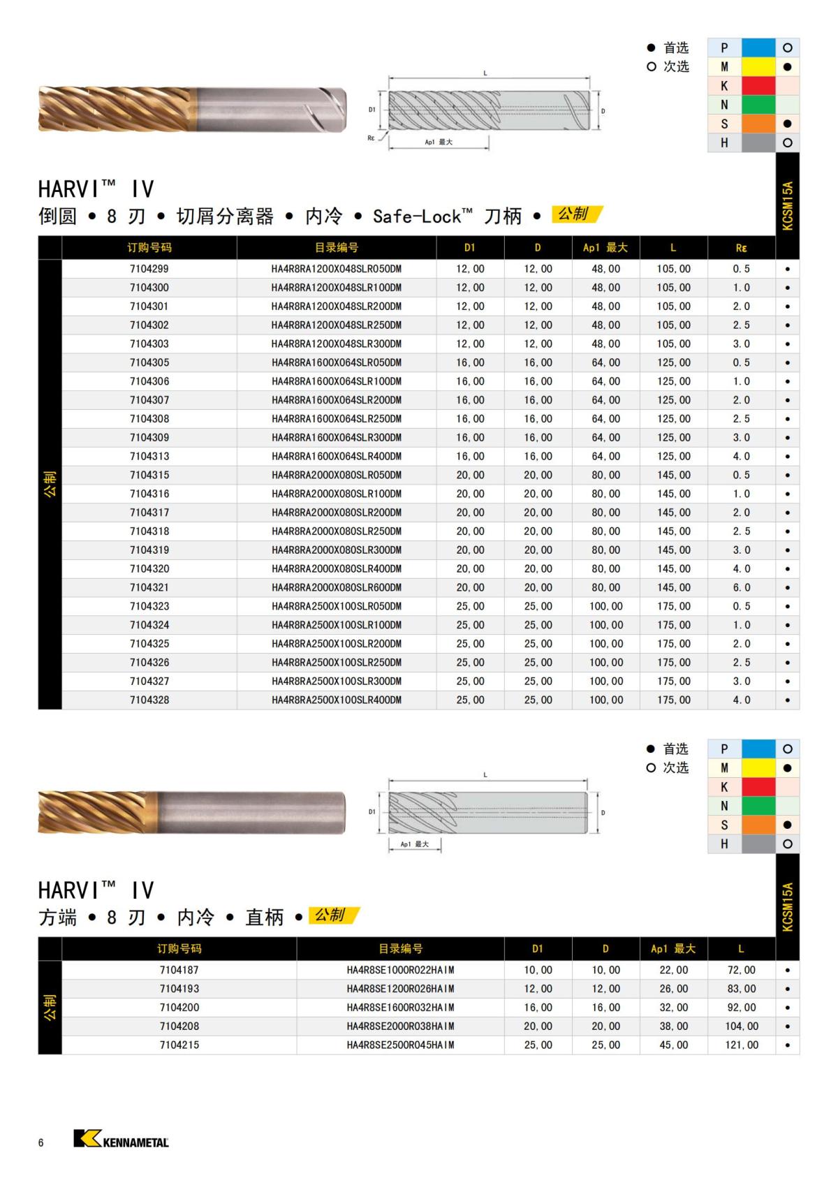 HARVI IV 8 刃立铣刀 中文_05.jpg