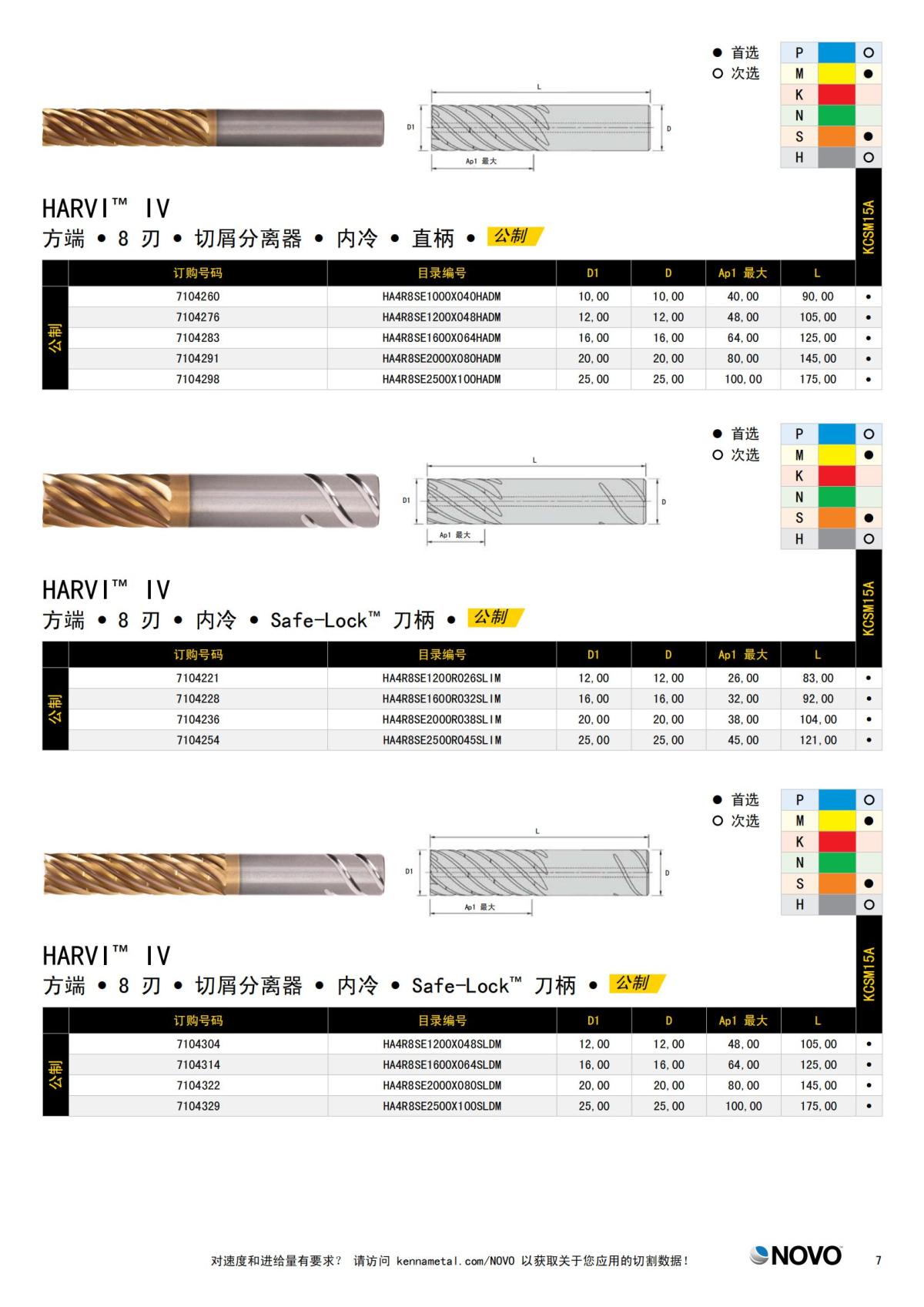 HARVI IV 8 刃立铣刀 中文_06.jpg