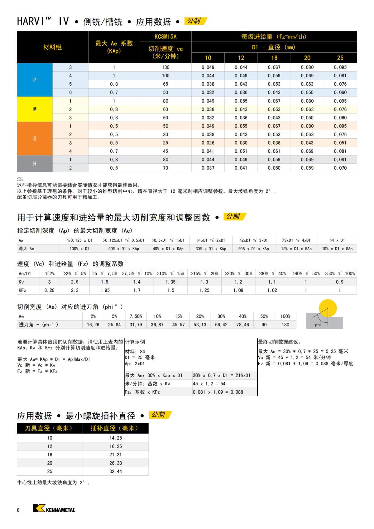 HARVI IV 8 刃立铣刀 中文_07.jpg