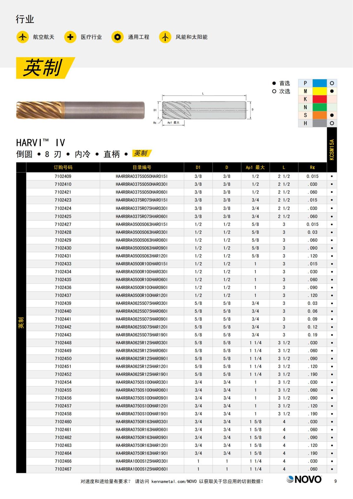 HARVI IV 8 刃立铣刀 中文_08.jpg