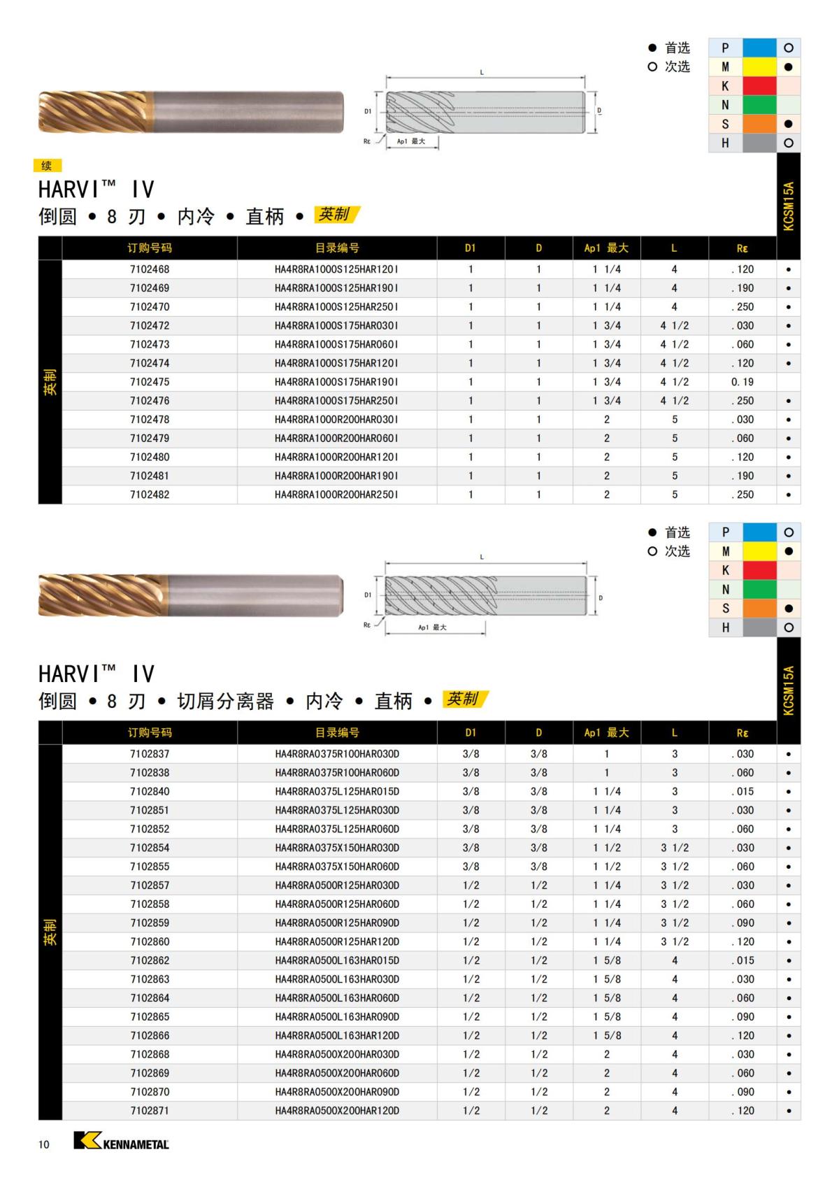 HARVI IV 8 刃立铣刀 中文_09.jpg