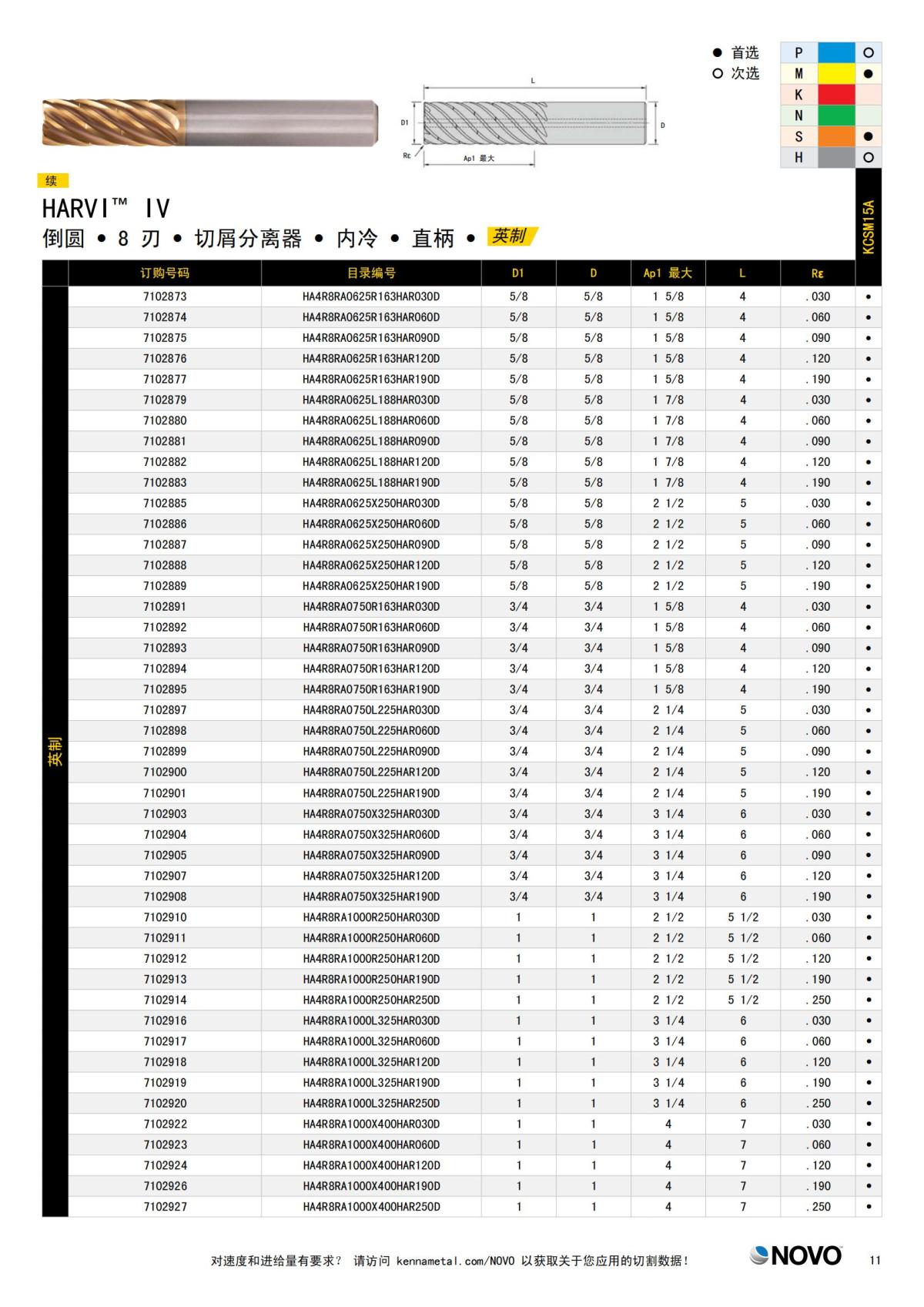 HARVI IV 8 刃立铣刀 中文_10.jpg