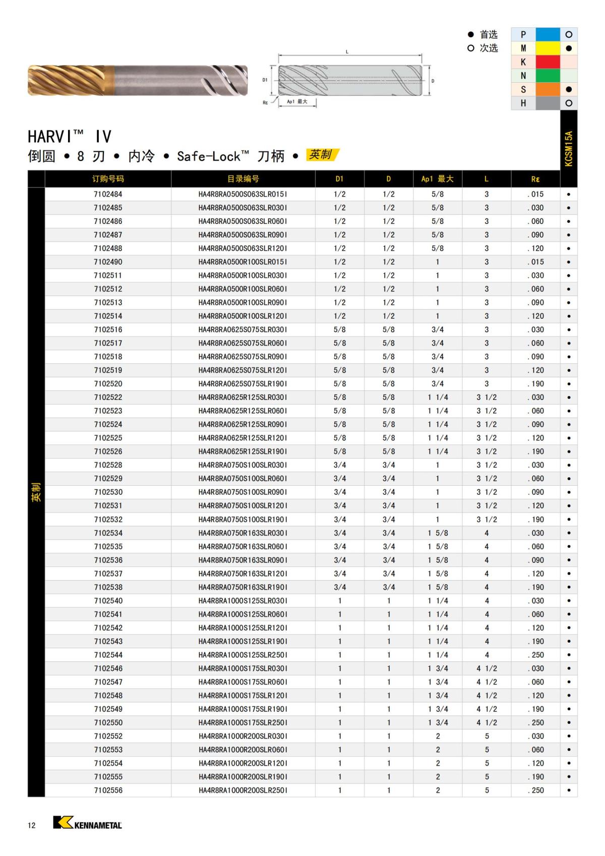 HARVI IV 8 刃立铣刀 中文_11.jpg