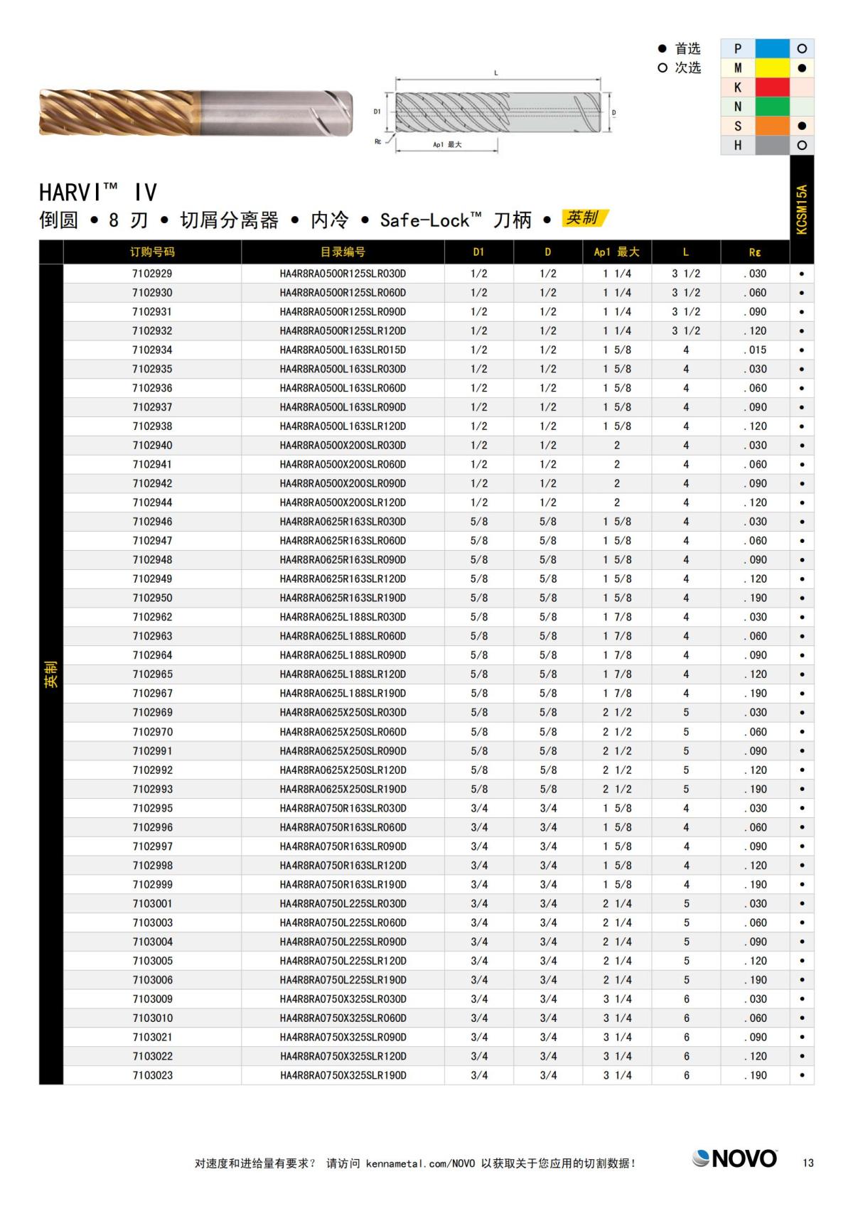 HARVI IV 8 刃立铣刀 中文_12.jpg