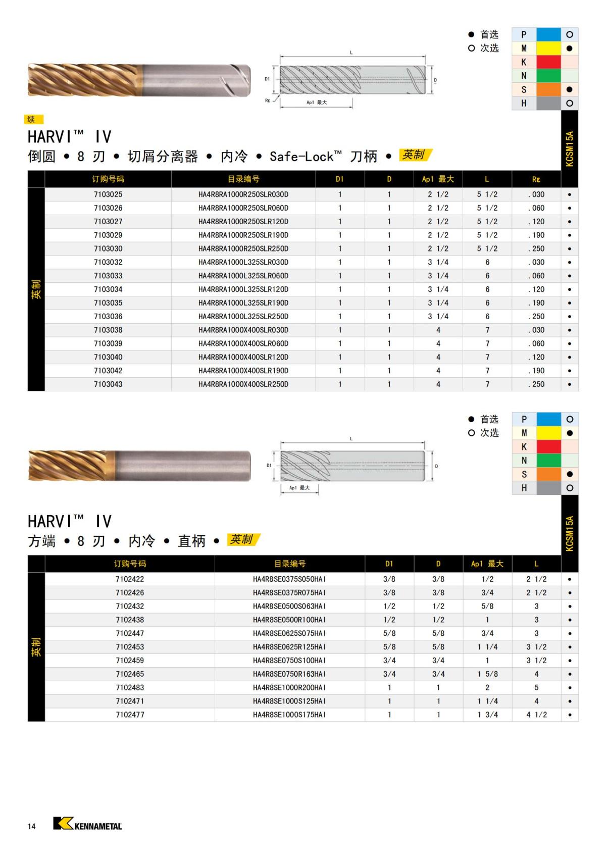 HARVI IV 8 刃立铣刀 中文_13.jpg