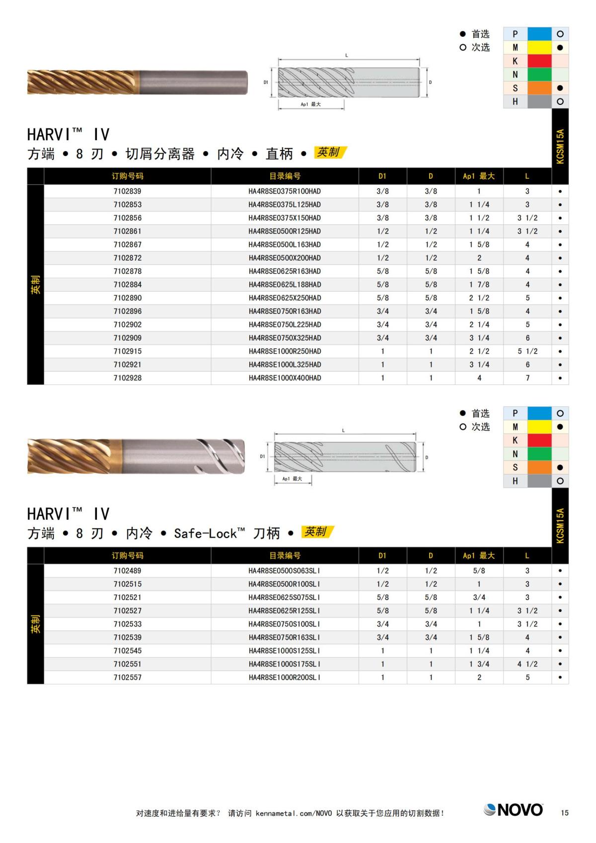 HARVI IV 8 刃立铣刀 中文_14.jpg
