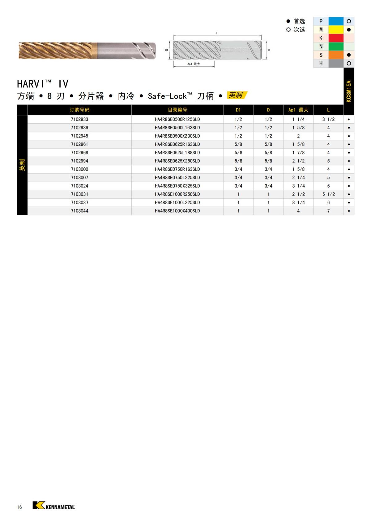 HARVI IV 8 刃立铣刀 中文_15.jpg