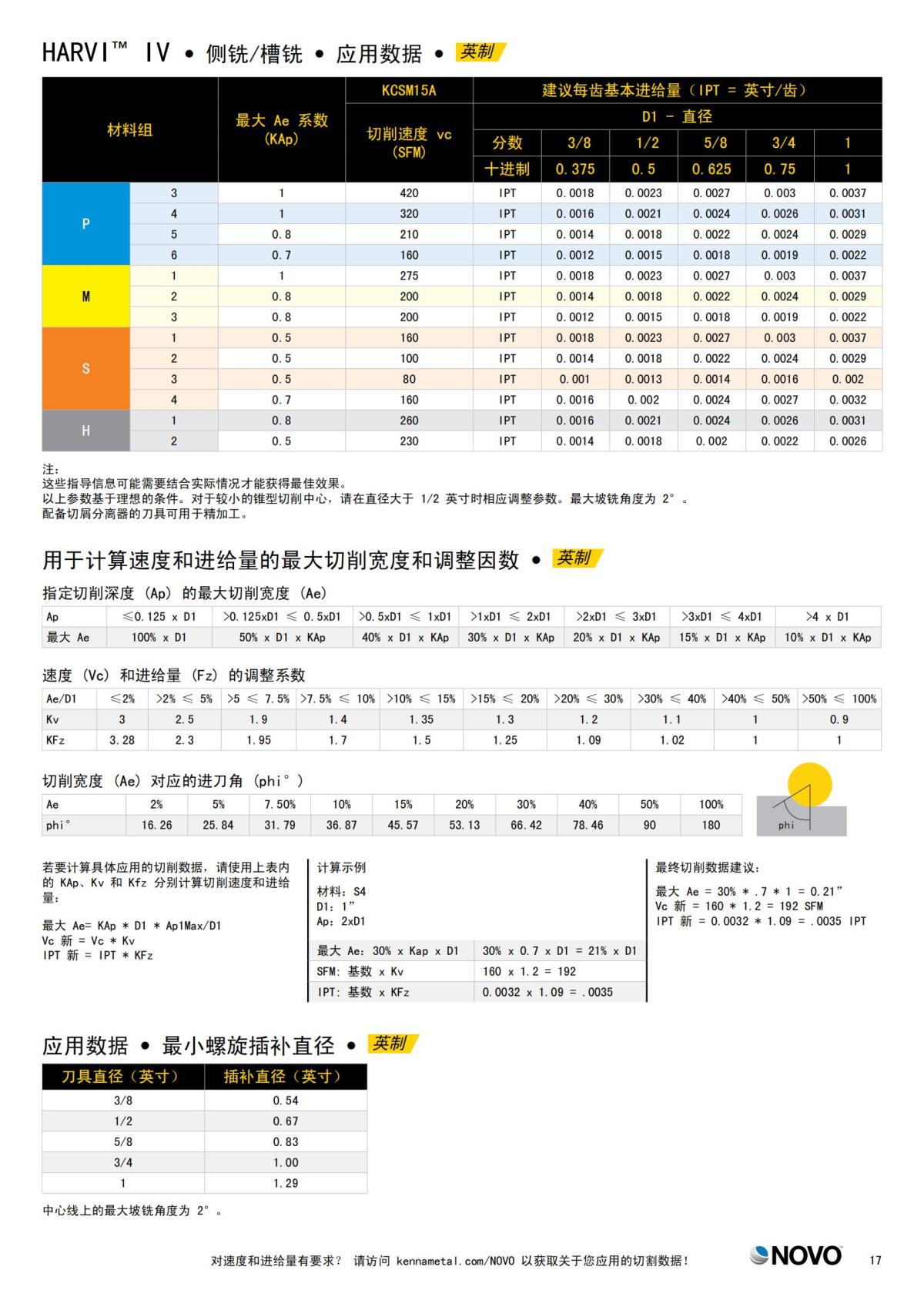 HARVI IV 8 刃立铣刀 中文_16.jpg