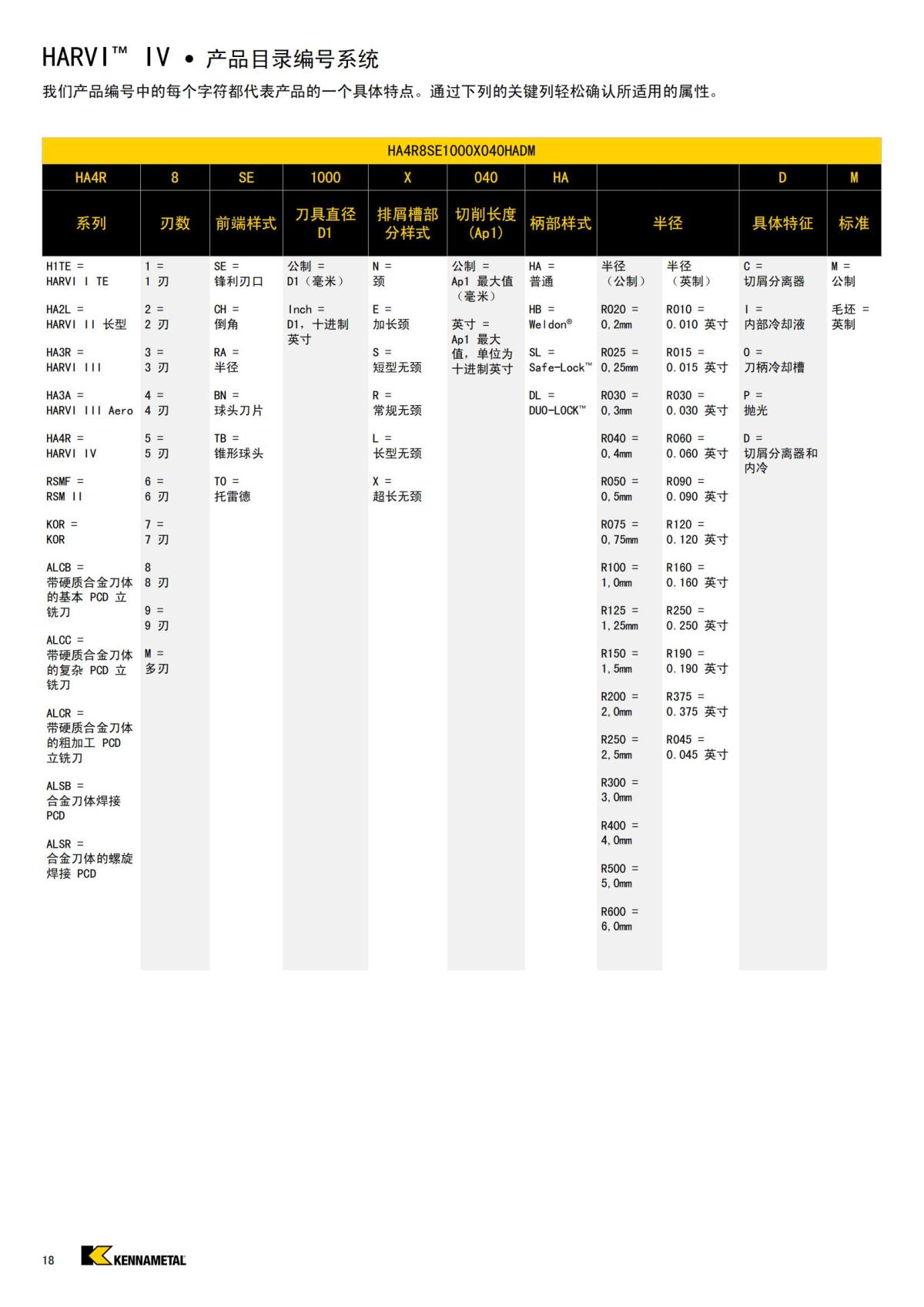 HARVI IV 8 刃立铣刀 中文_17.jpg