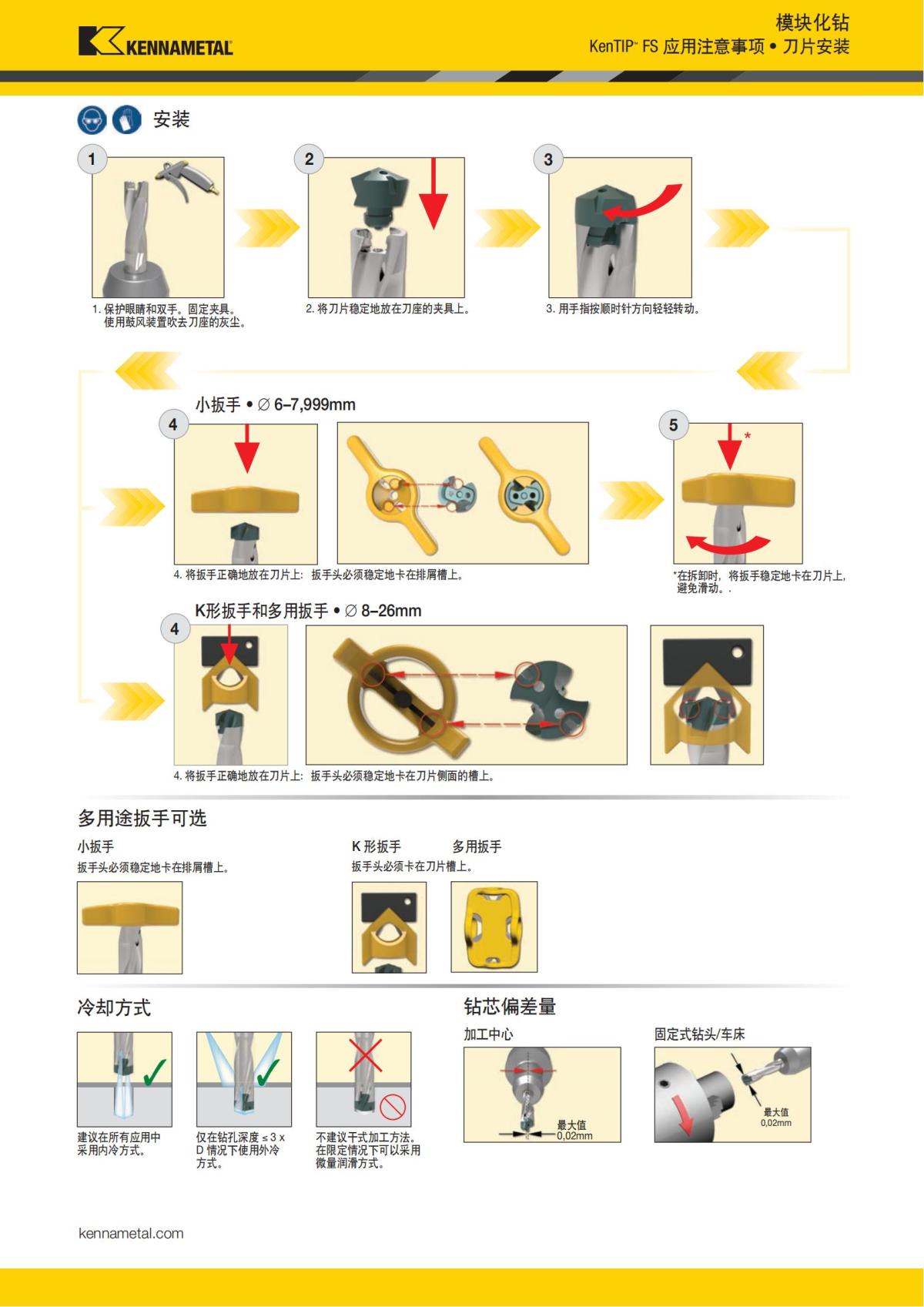 KenTIP 装配使用手册 中文_01.jpg