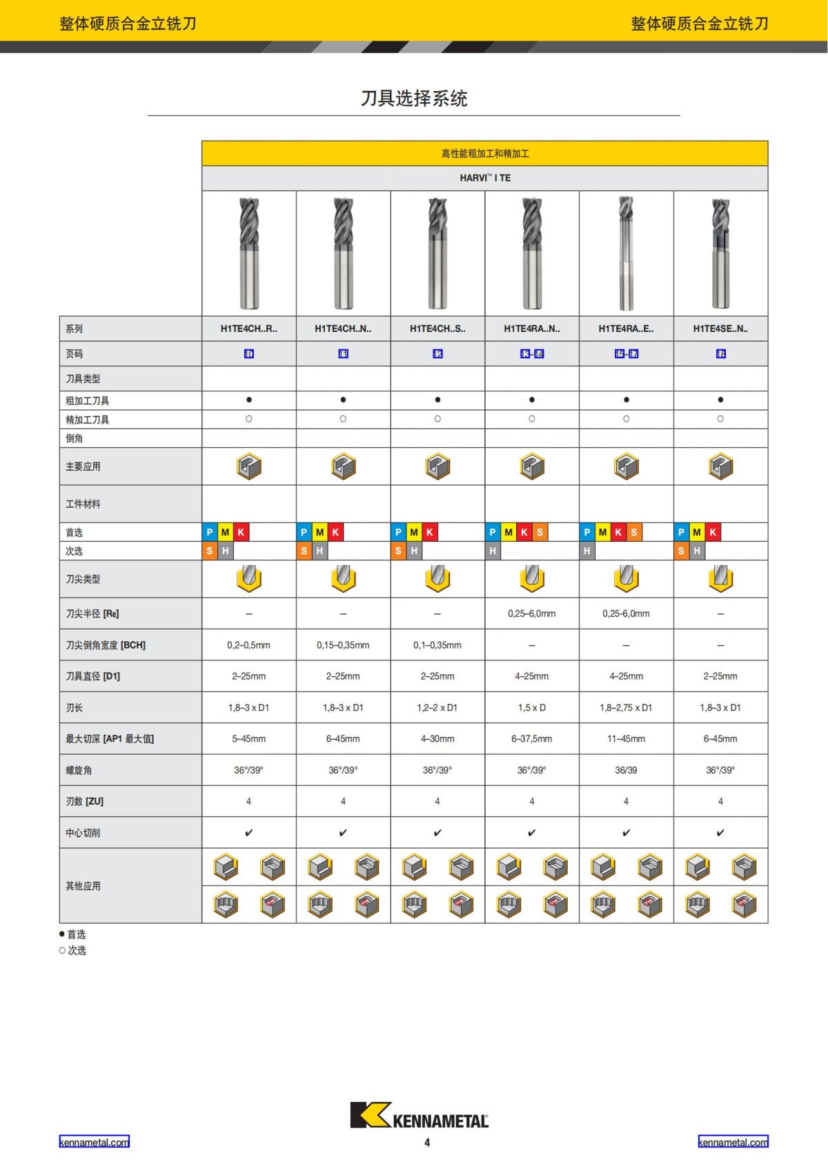 产品目录 2024 整体硬质合金立铣刀 中文_05.jpg