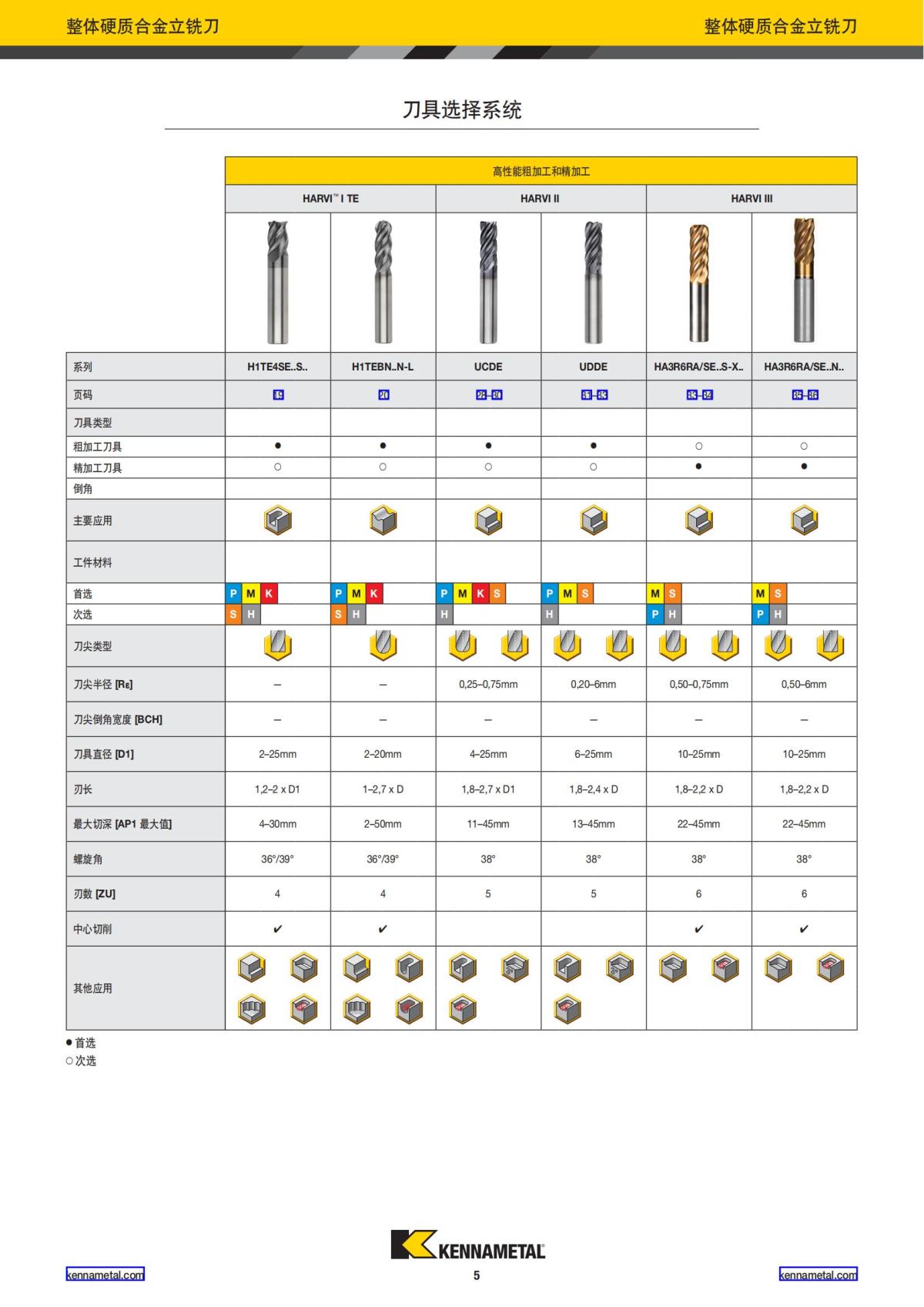 产品目录 2024 整体硬质合金立铣刀 中文_06.jpg