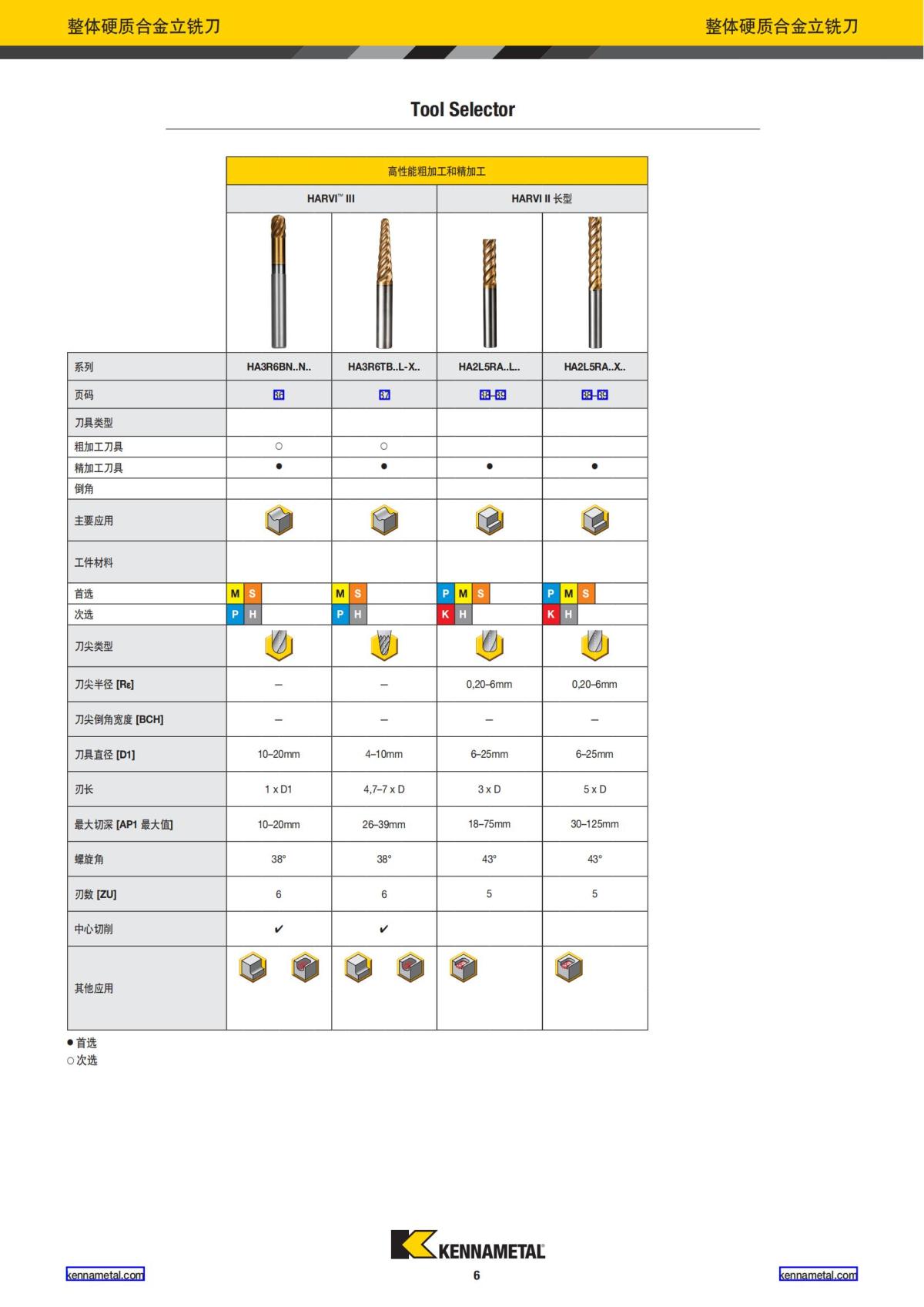 产品目录 2024 整体硬质合金立铣刀 中文_07.jpg