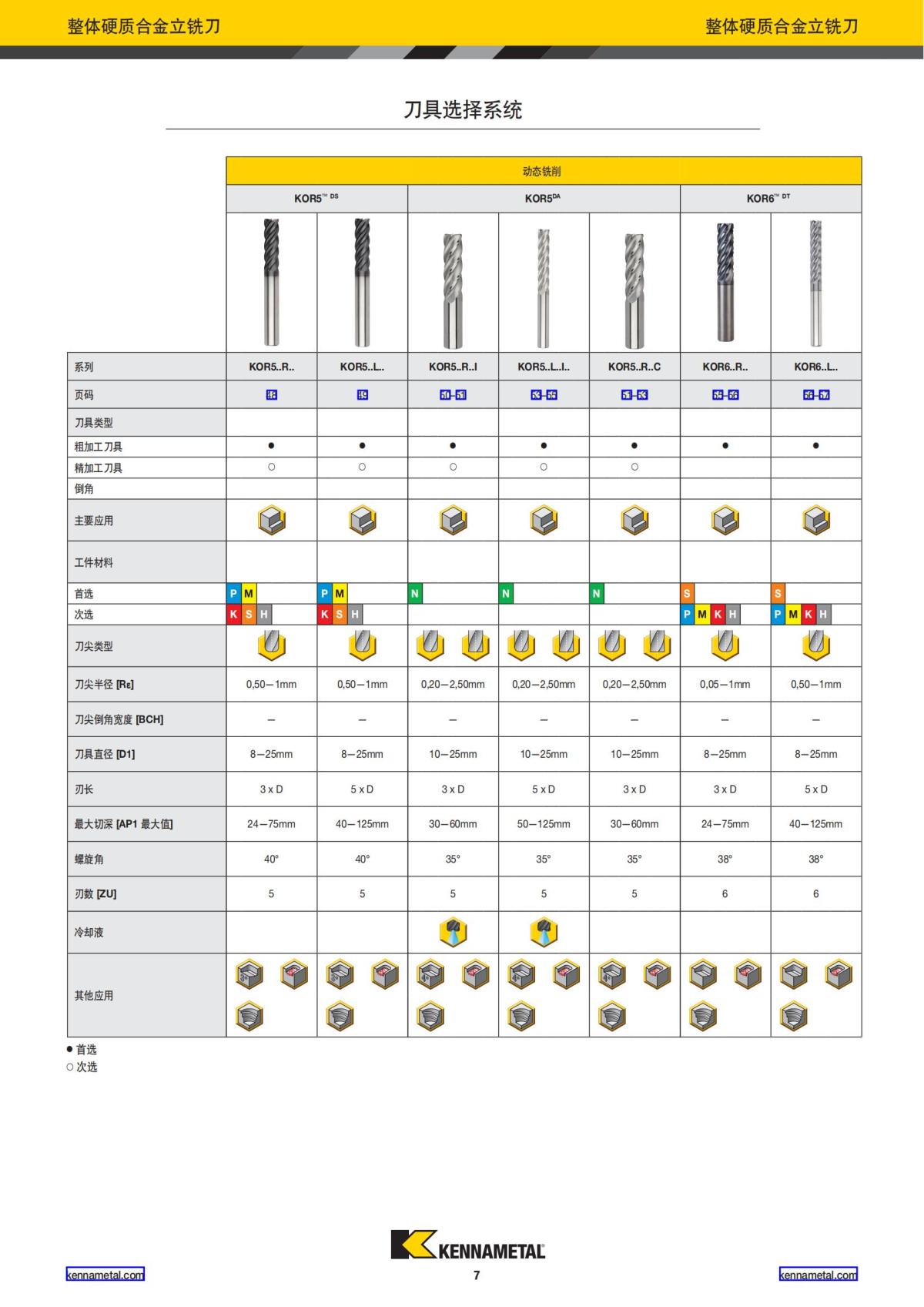 产品目录 2024 整体硬质合金立铣刀 中文_08.jpg
