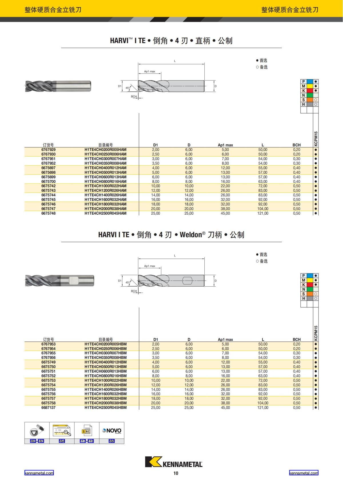 产品目录 2024 整体硬质合金立铣刀 中文_11.jpg