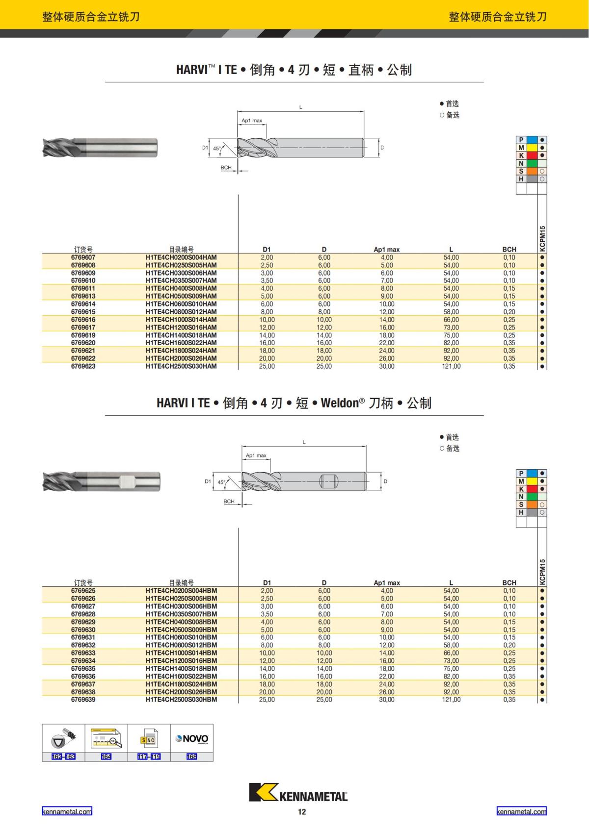 产品目录 2024 整体硬质合金立铣刀 中文_13.jpg
