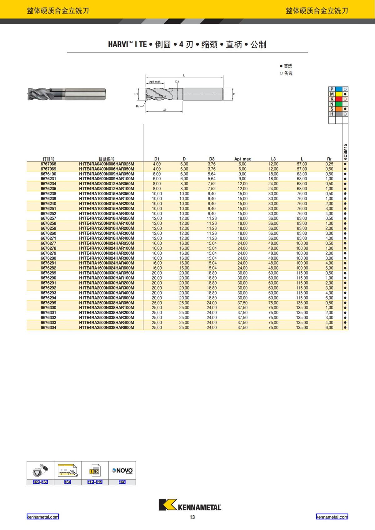 产品目录 2024 整体硬质合金立铣刀 中文_14.jpg