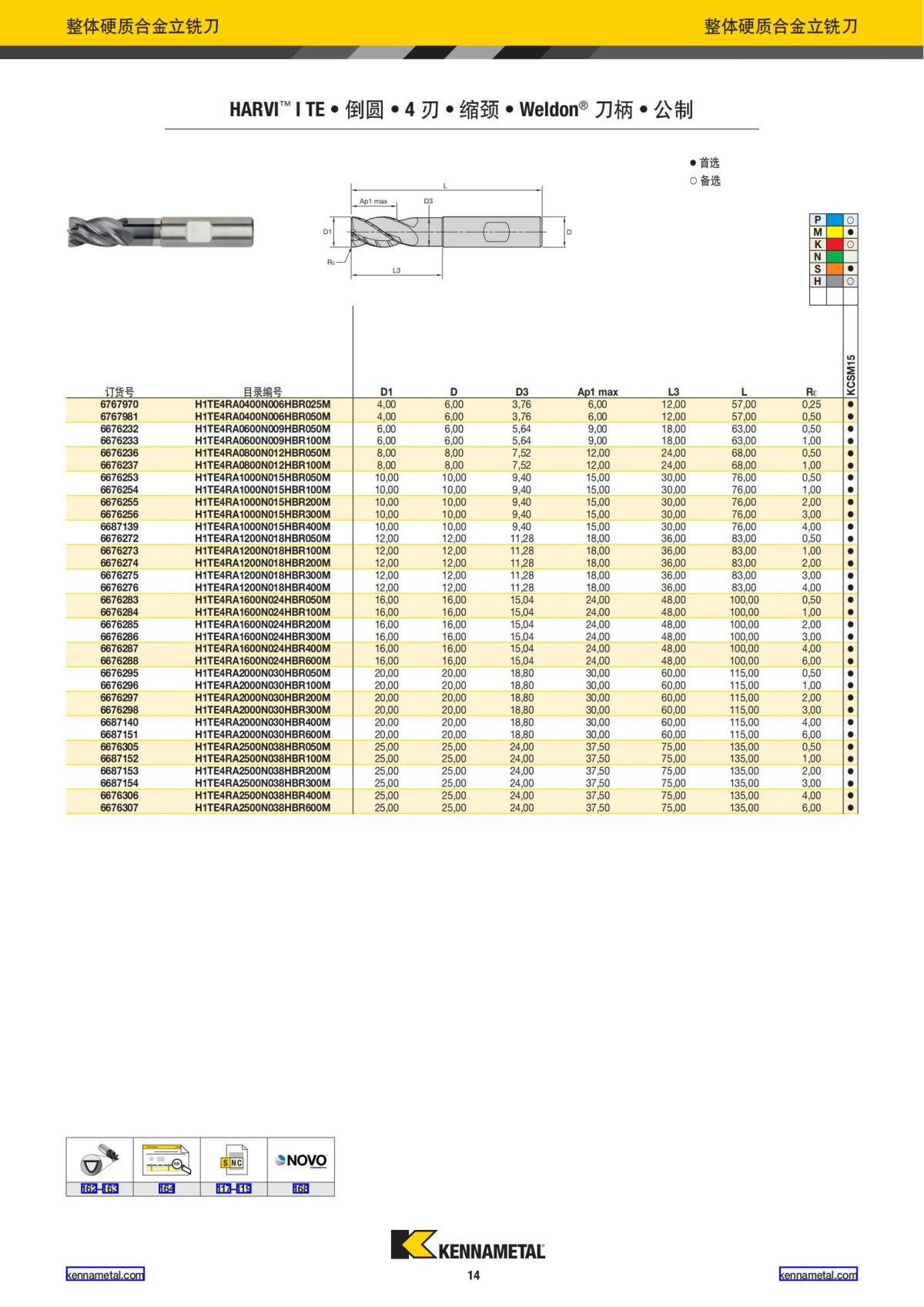 产品目录 2024 整体硬质合金立铣刀 中文_15.jpg