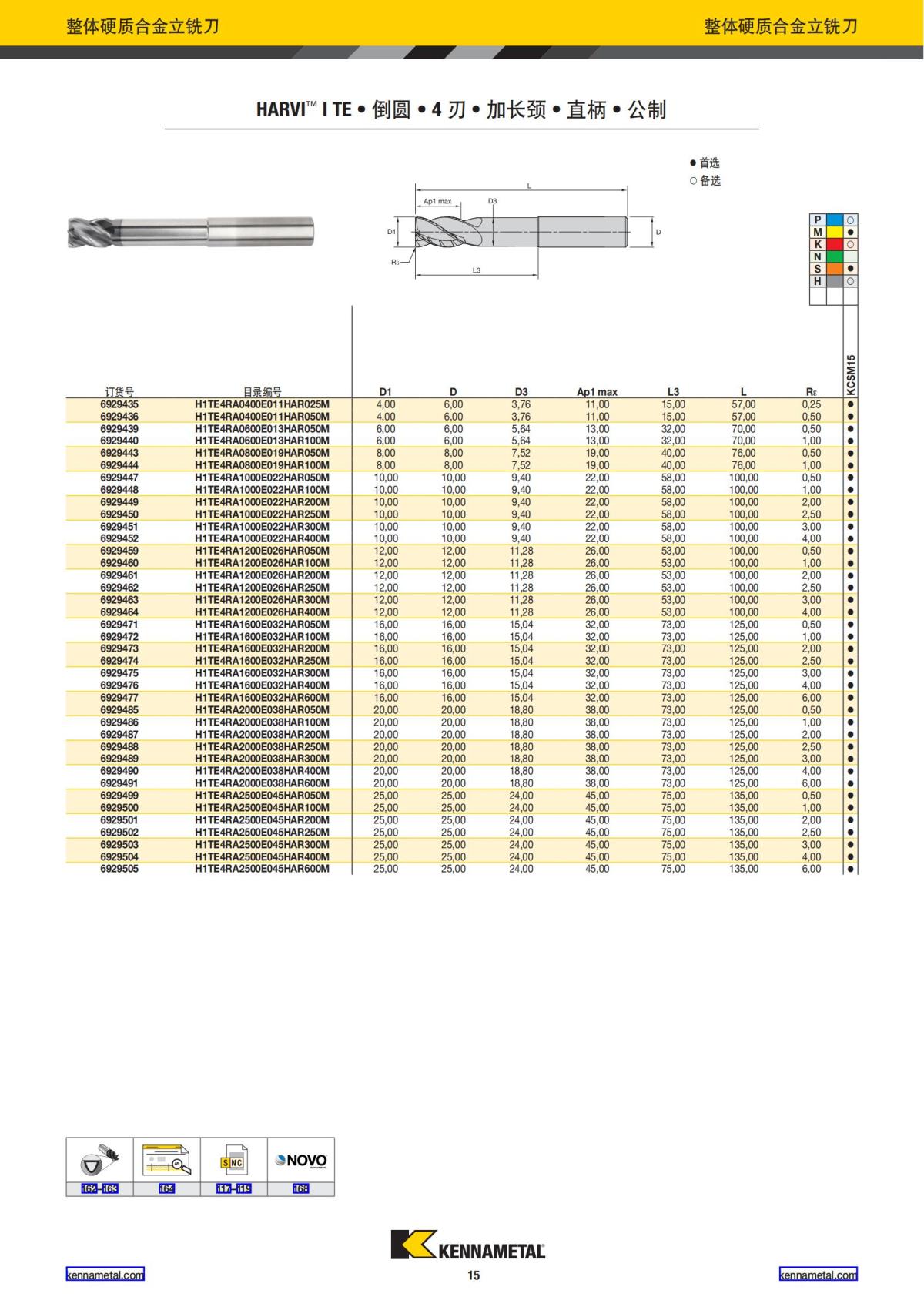 产品目录 2024 整体硬质合金立铣刀 中文_16.jpg