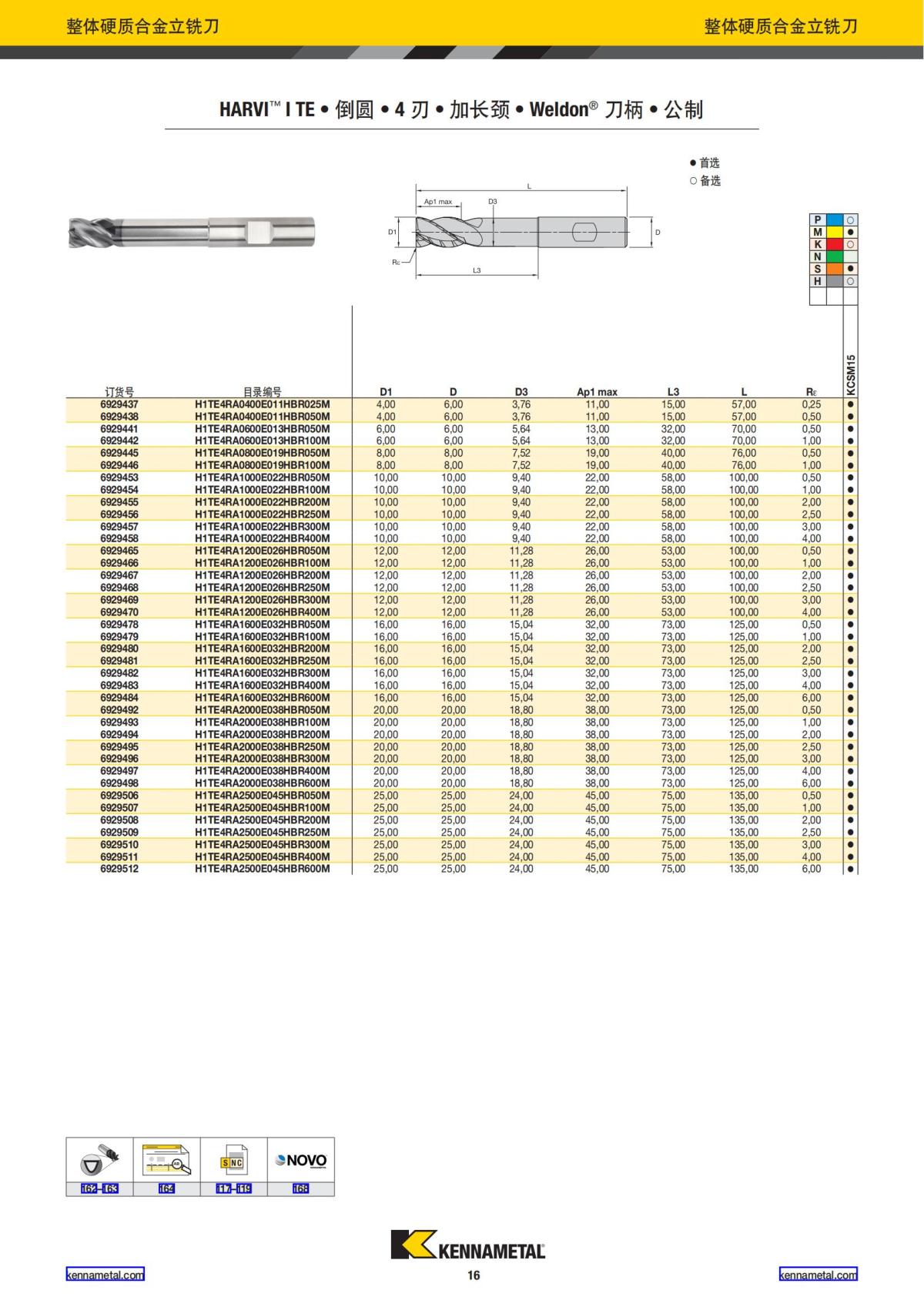 产品目录 2024 整体硬质合金立铣刀 中文_17.jpg