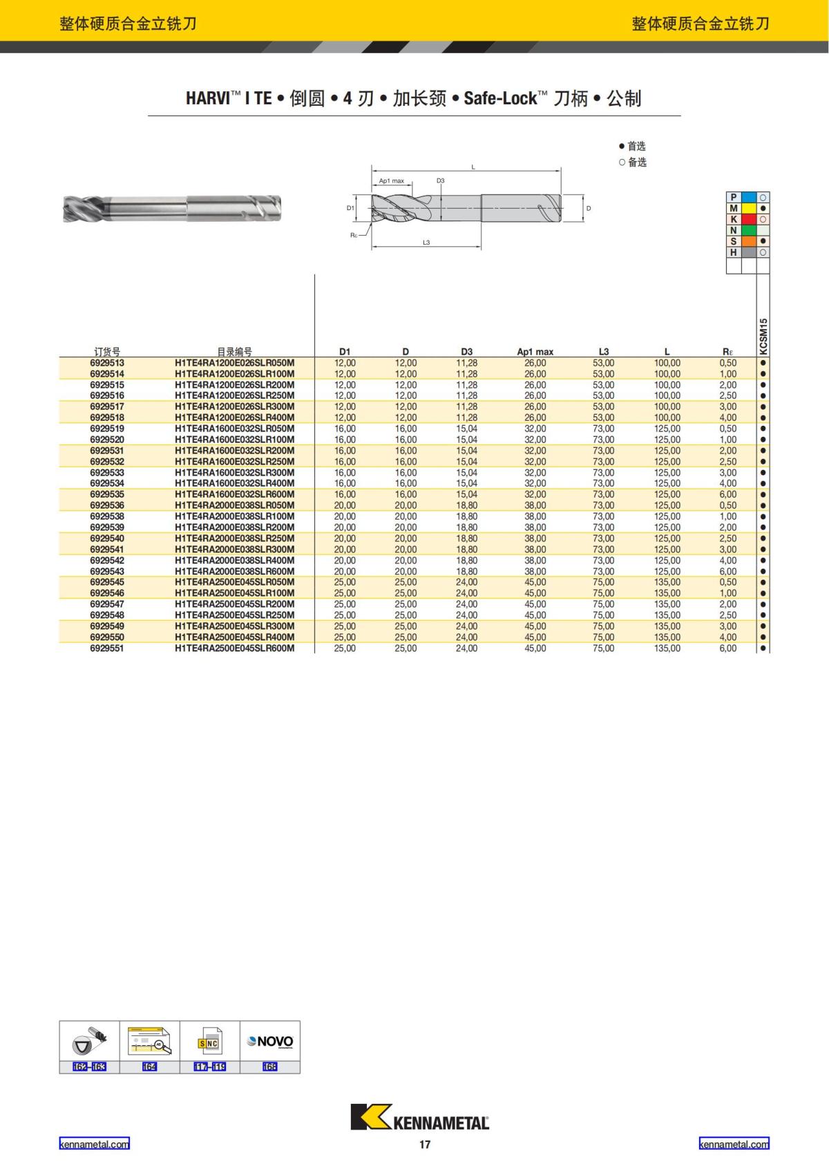 产品目录 2024 整体硬质合金立铣刀 中文_18.jpg