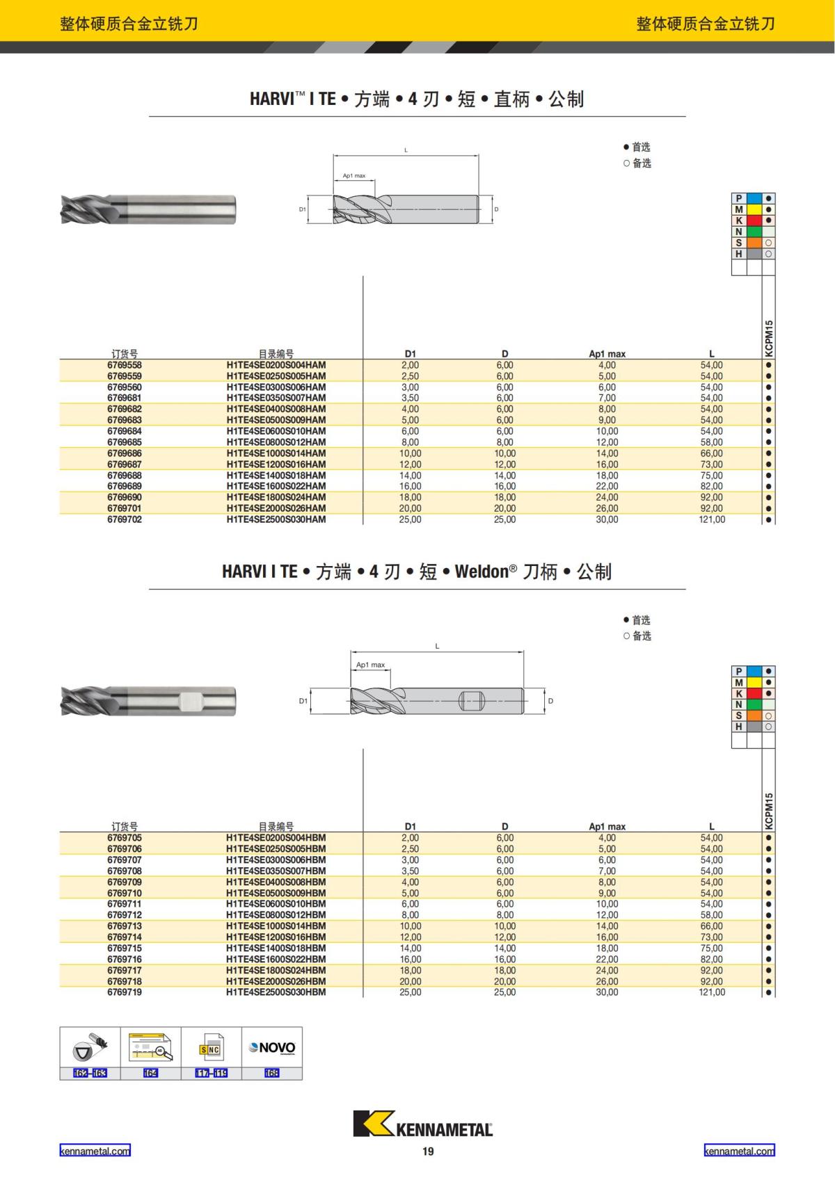 产品目录 2024 整体硬质合金立铣刀 中文_20.jpg