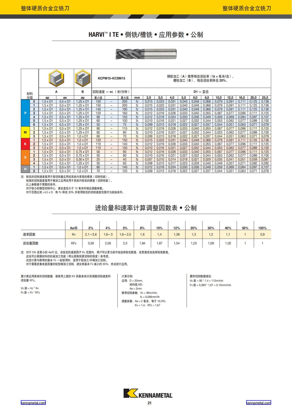 产品目录 2024 整体硬质合金立铣刀 中文_22.jpg