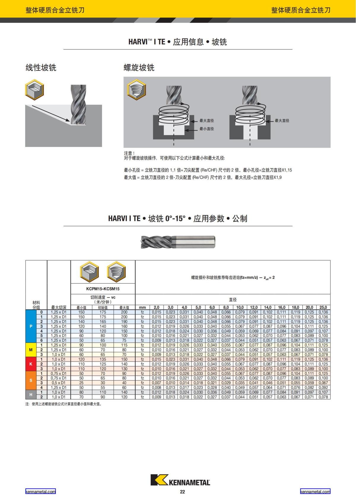 产品目录 2024 整体硬质合金立铣刀 中文_23.jpg