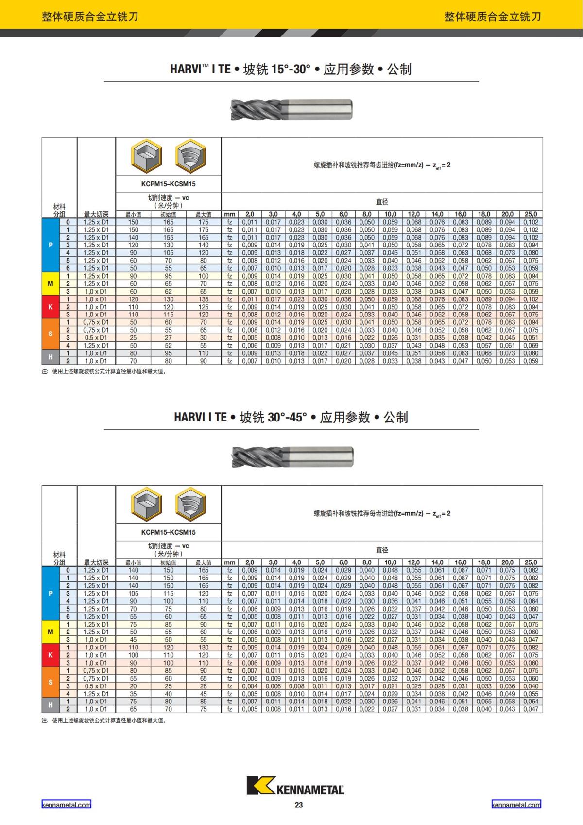 产品目录 2024 整体硬质合金立铣刀 中文_24.jpg