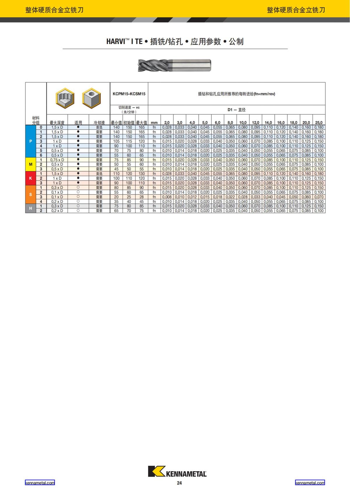 产品目录 2024 整体硬质合金立铣刀 中文_25.jpg