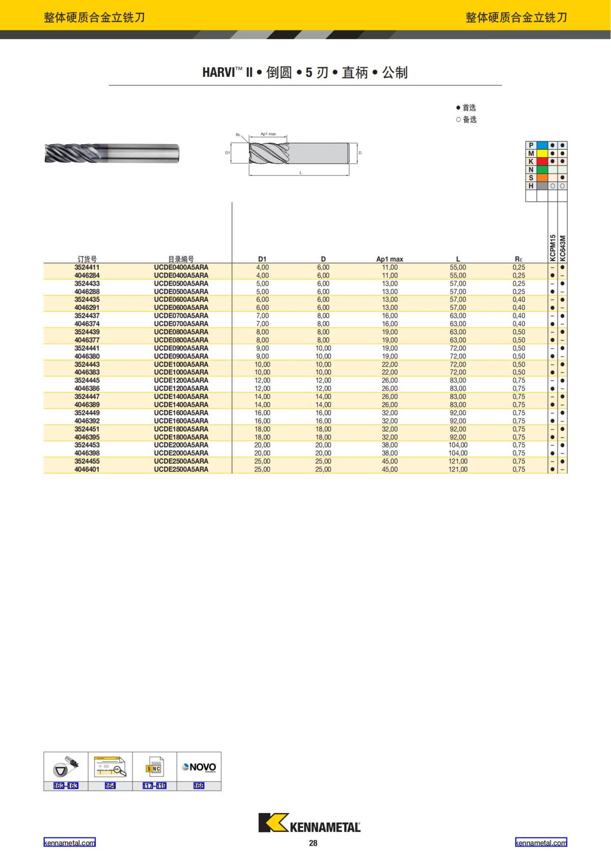 产品目录 2024 整体硬质合金立铣刀 中文_29.jpg