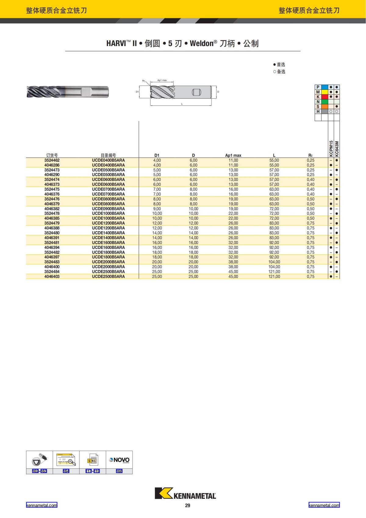 产品目录 2024 整体硬质合金立铣刀 中文_30.jpg