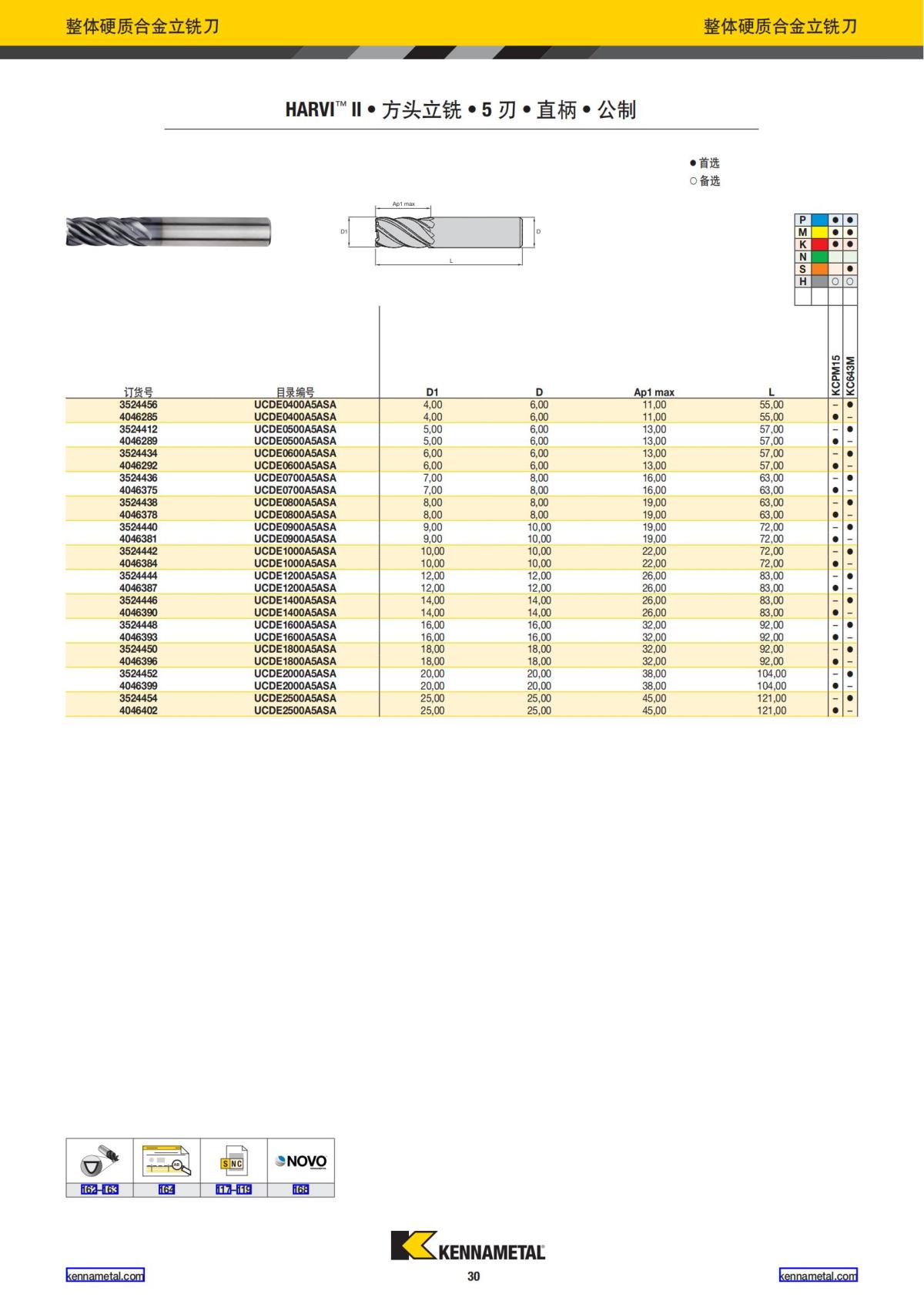 产品目录 2024 整体硬质合金立铣刀 中文_31.jpg