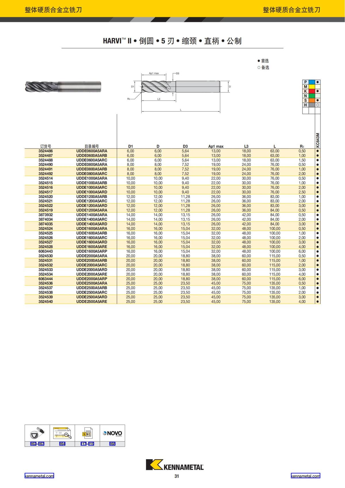 产品目录 2024 整体硬质合金立铣刀 中文_32.jpg