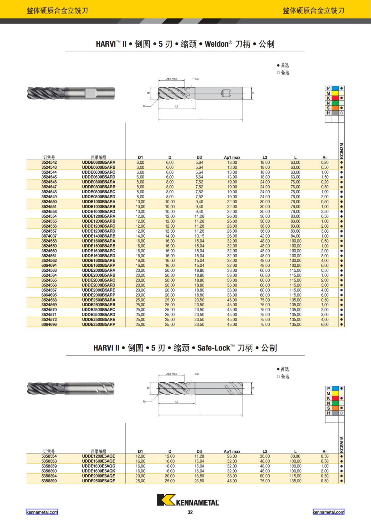 产品目录 2024 整体硬质合金立铣刀 中文_33.jpg