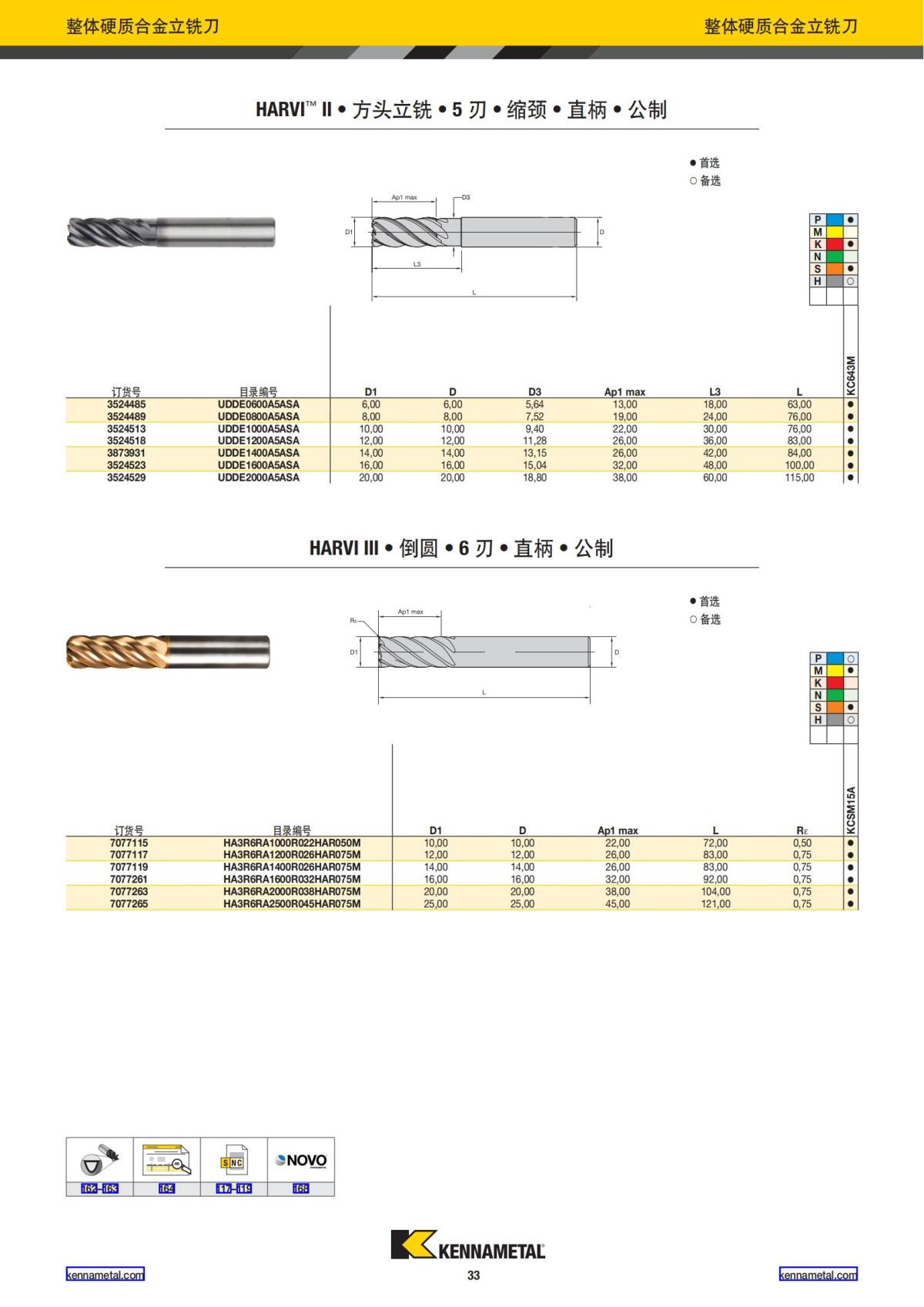 产品目录 2024 整体硬质合金立铣刀 中文_34.jpg